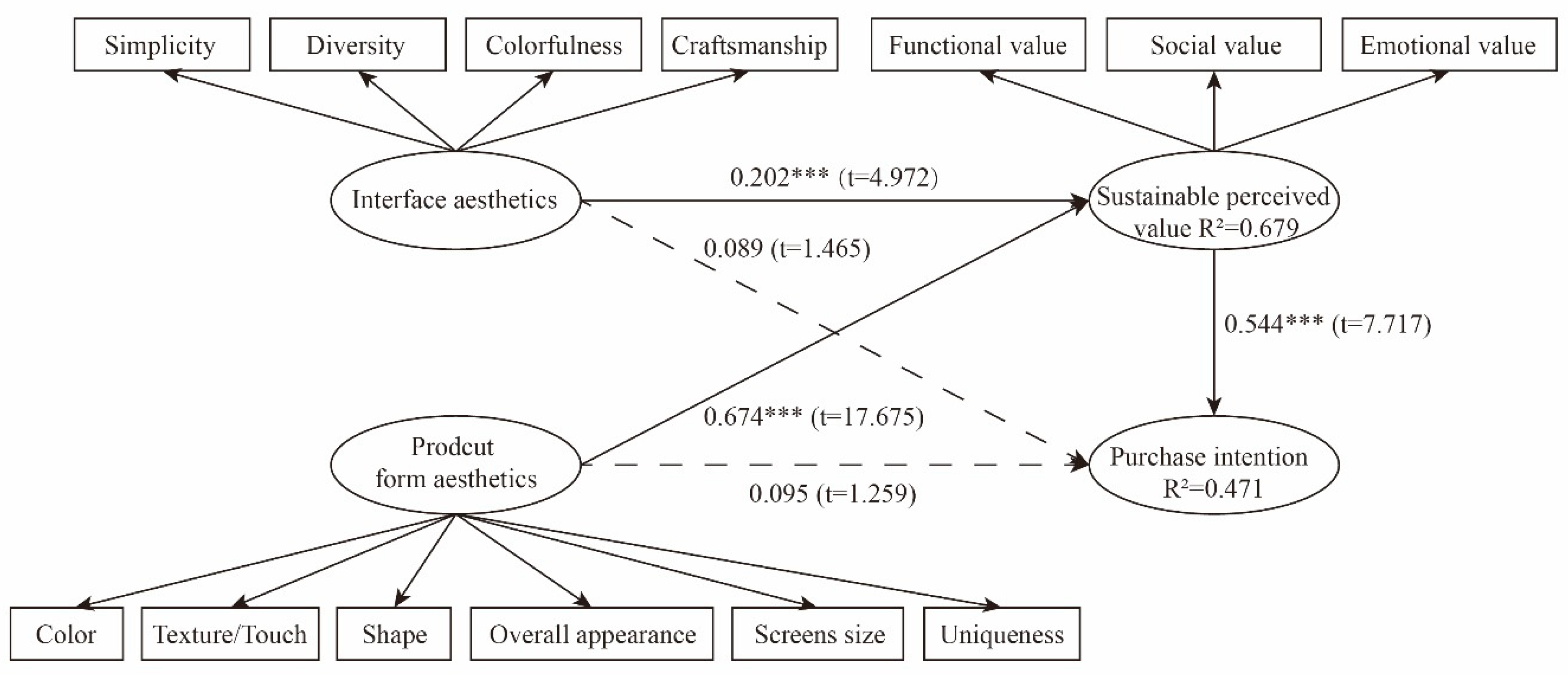 Sustainability 11 06806 g002