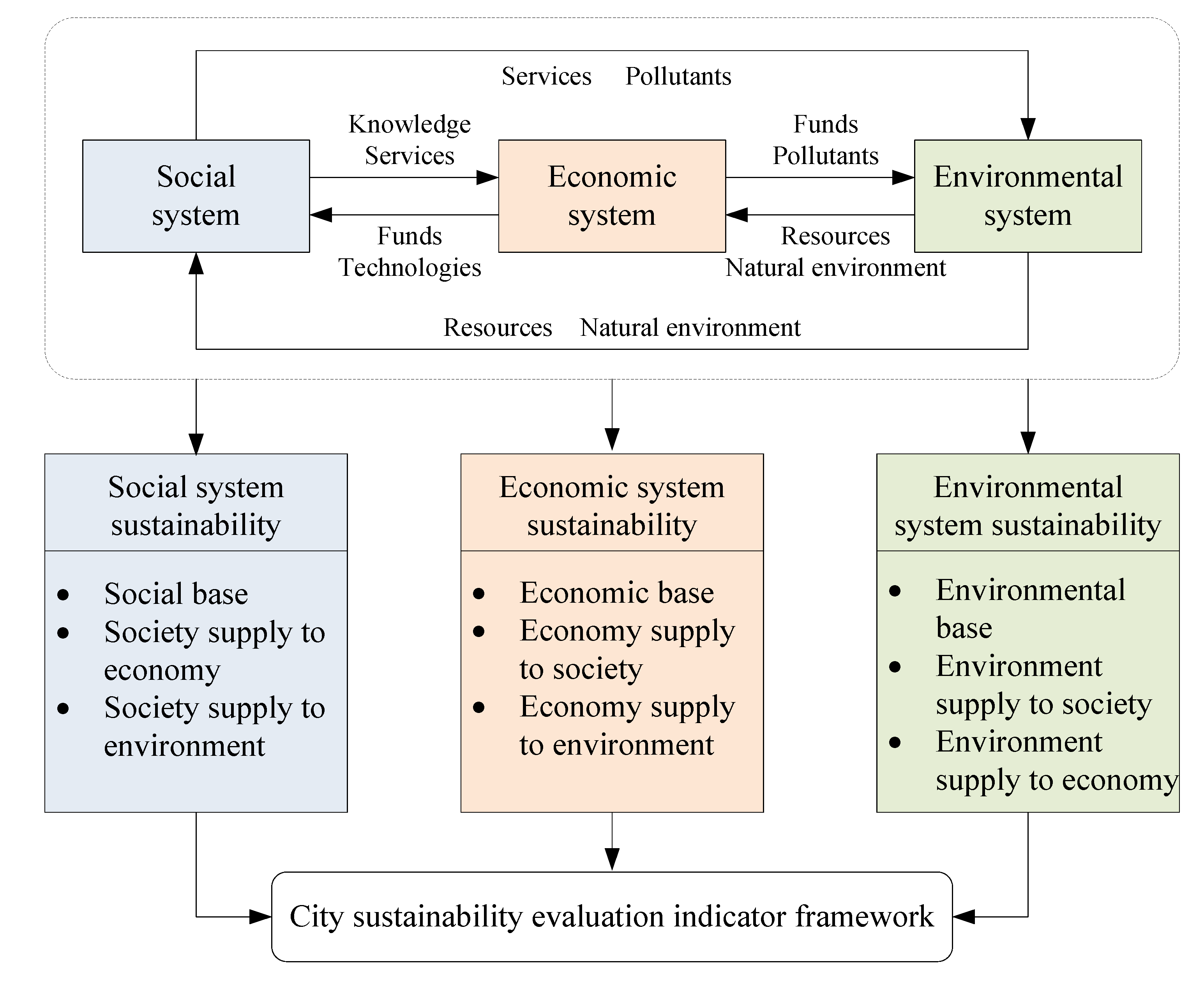 Sustainability 11 06808 g001