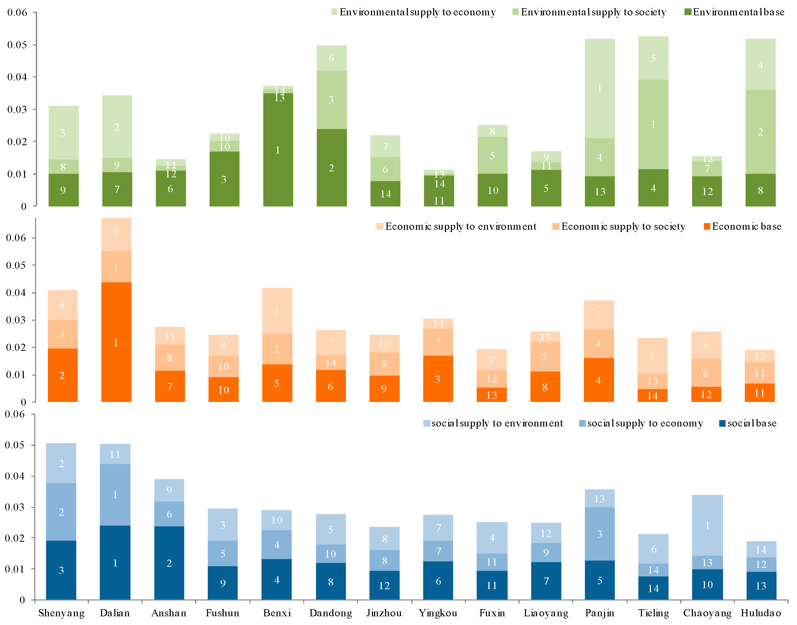 Sustainability 11 06808 g006