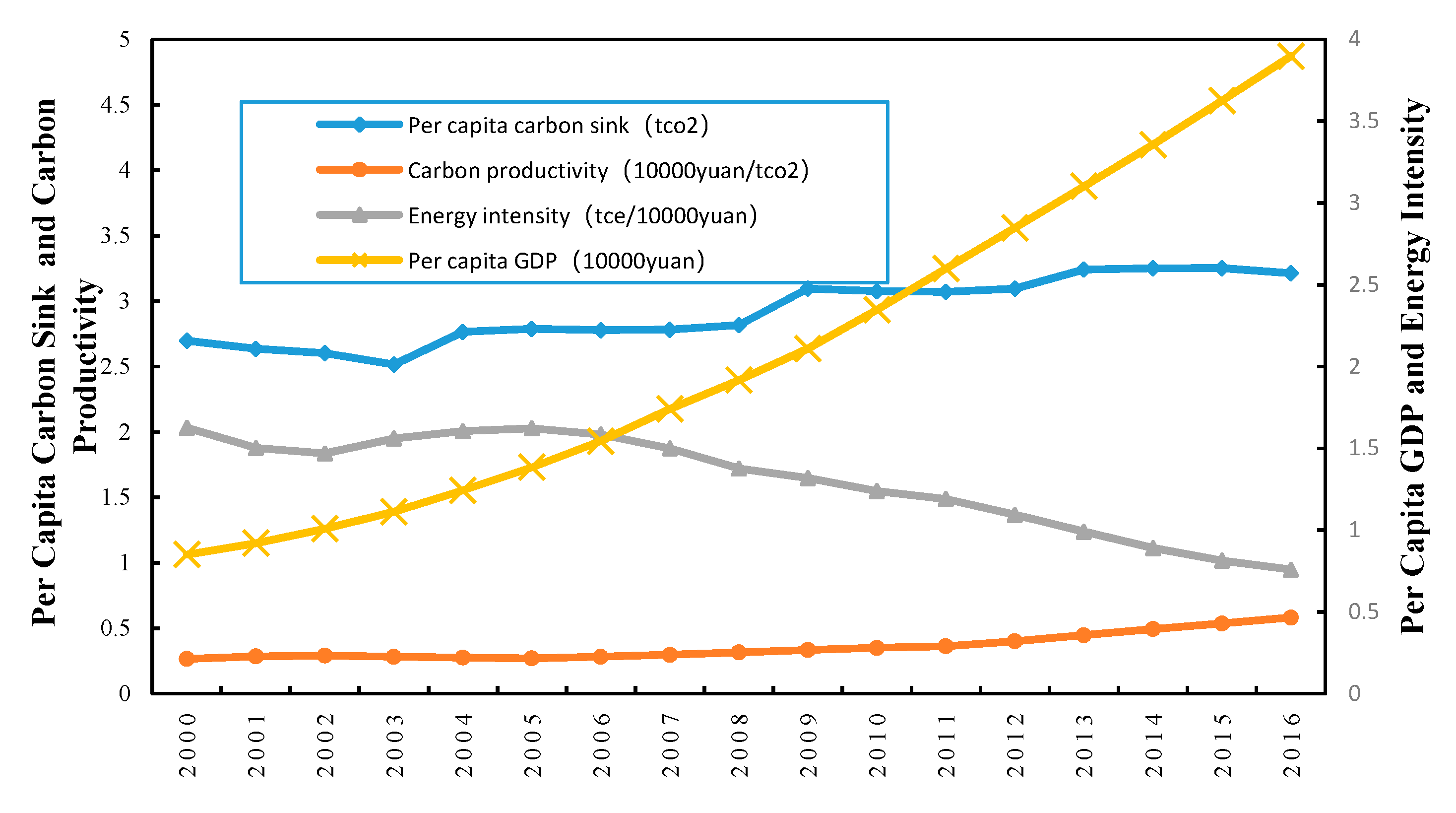 Sustainability 11 06809 g003 Sustainability 11 06809 g003