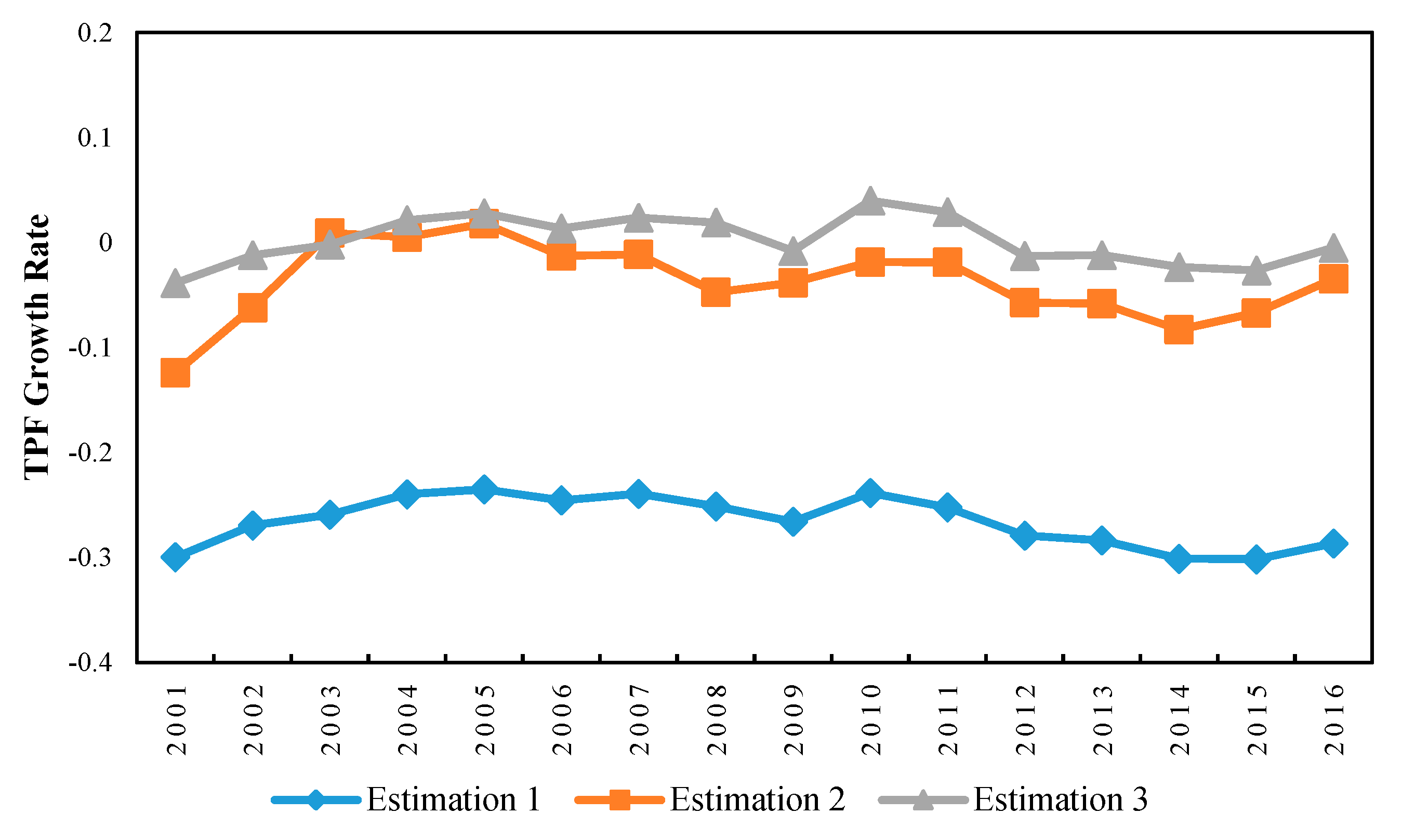 Sustainability 11 06809 g004 Sustainability 11 06809 g004