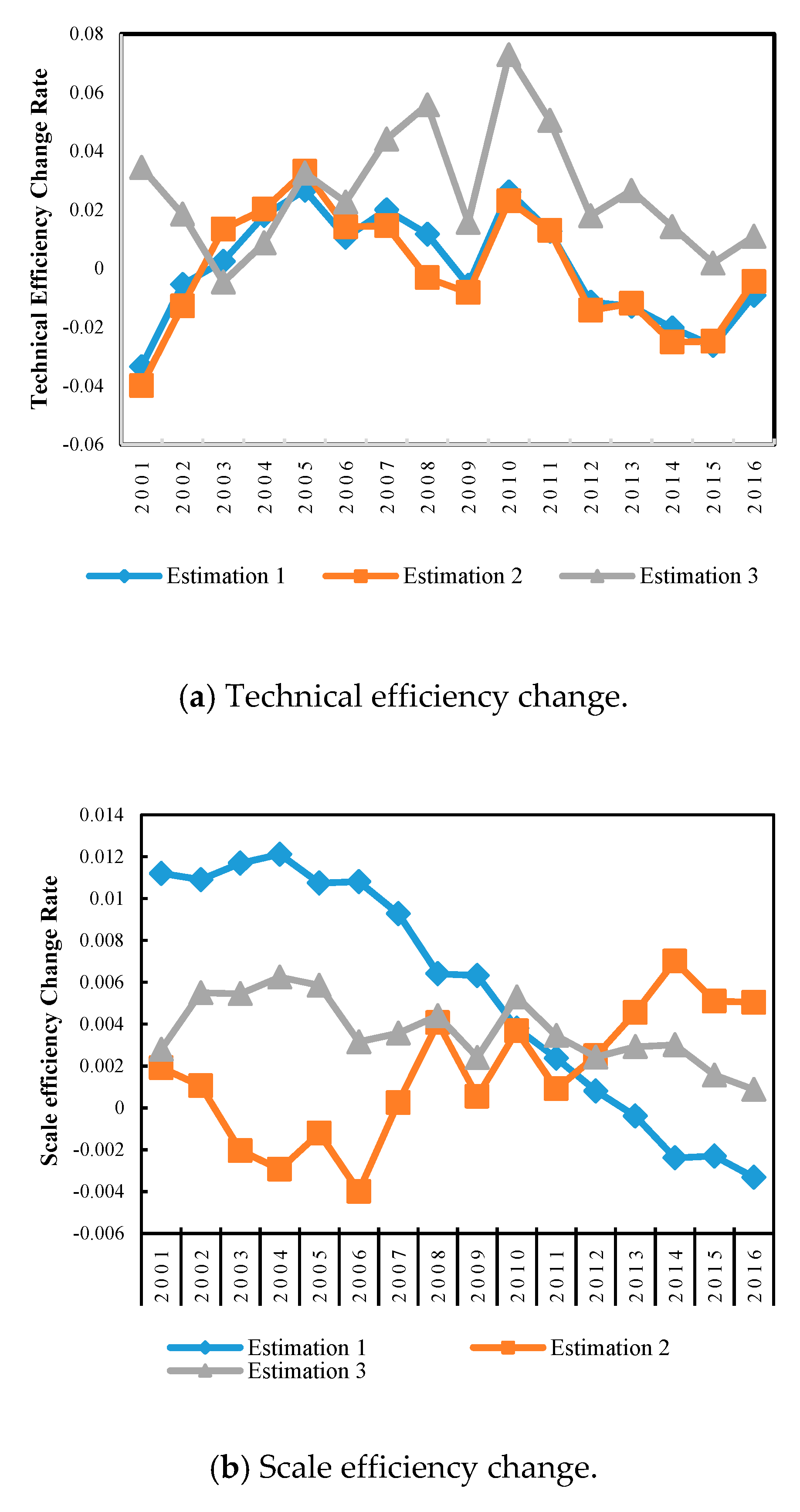Sustainability 11 06809 g005a Sustainability 11 06809 g005a
