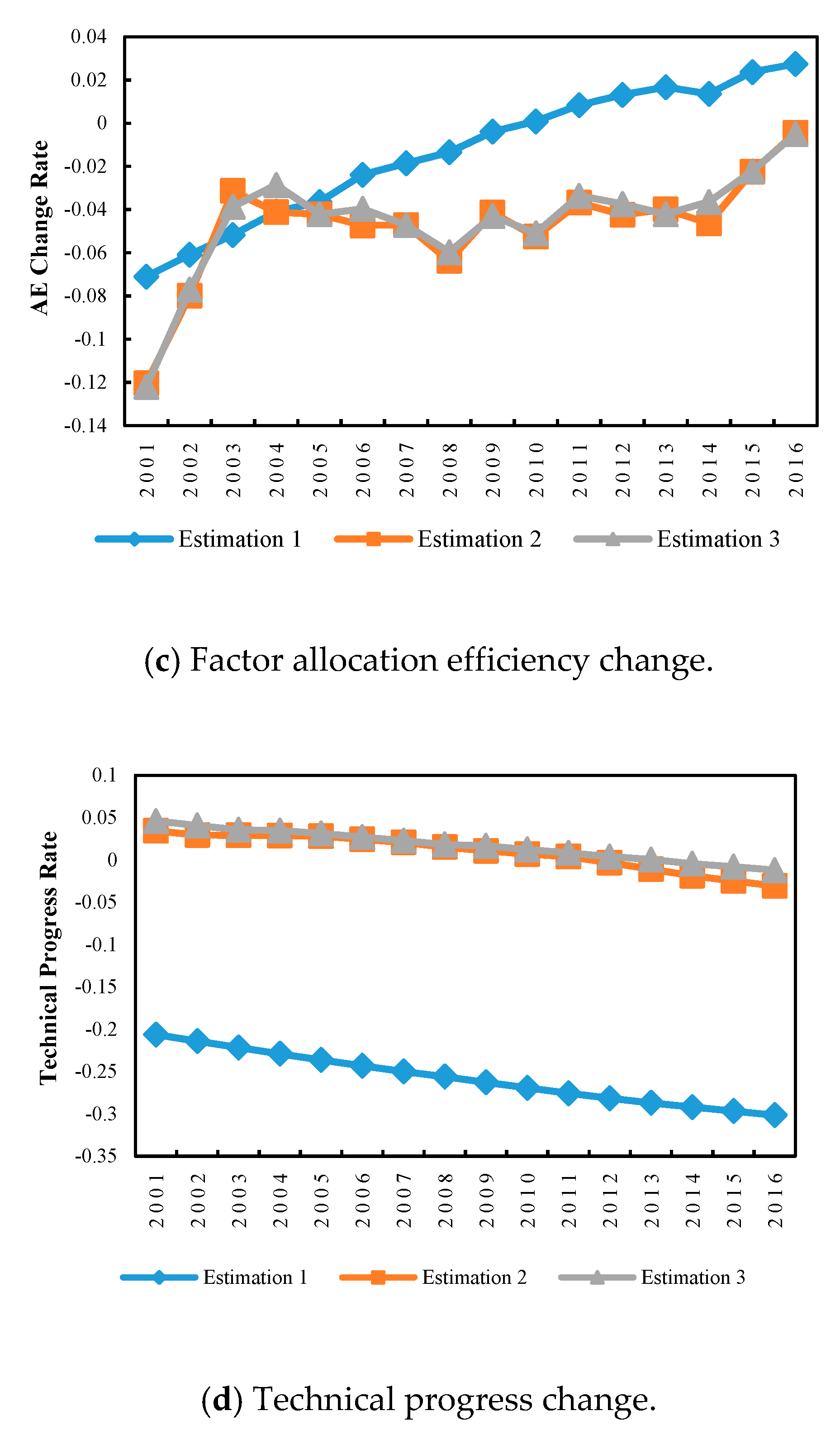 Sustainability 11 06809 g005b Sustainability 11 06809 g005b