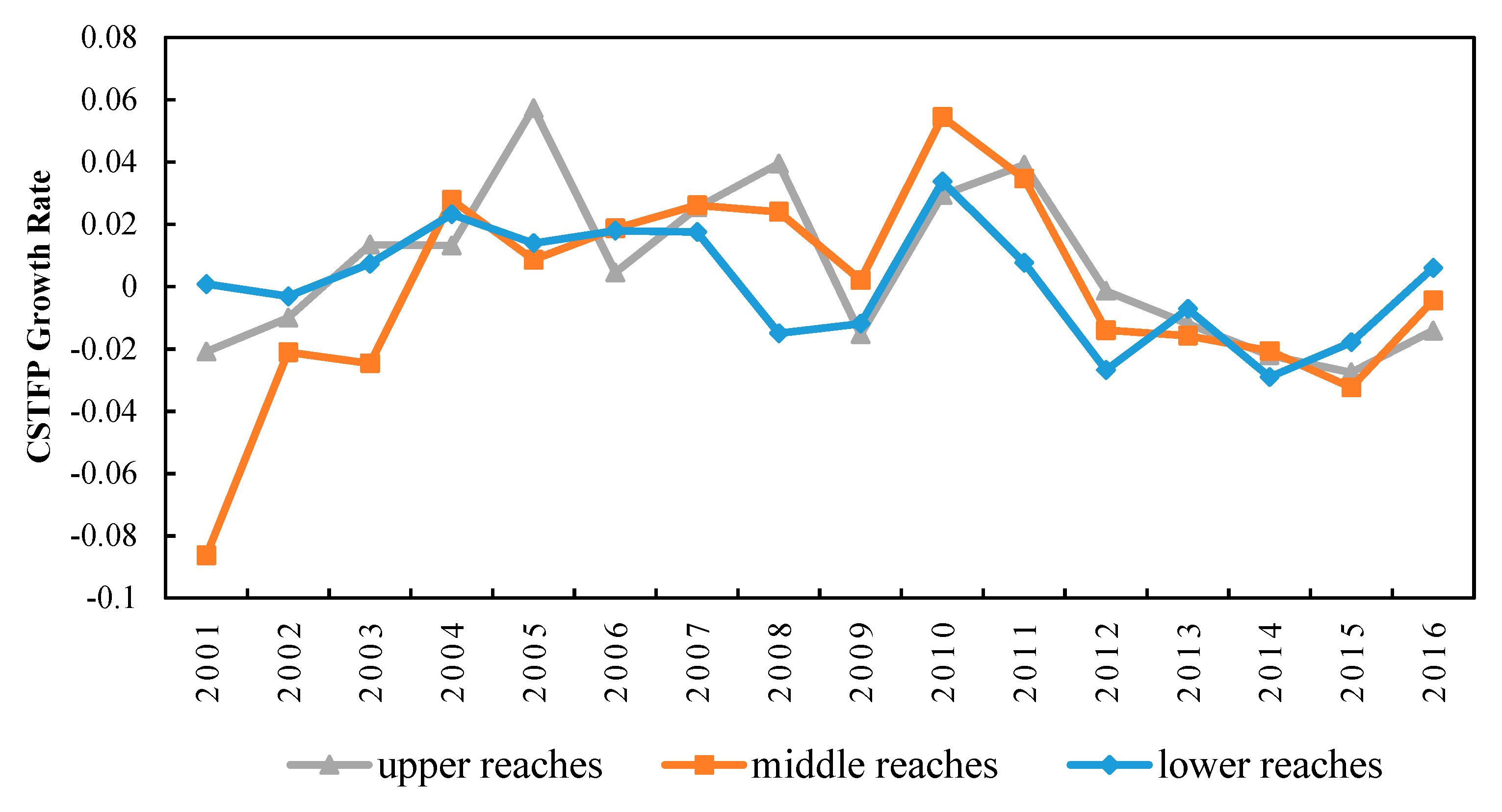 Sustainability 11 06809 g006 Sustainability 11 06809 g006