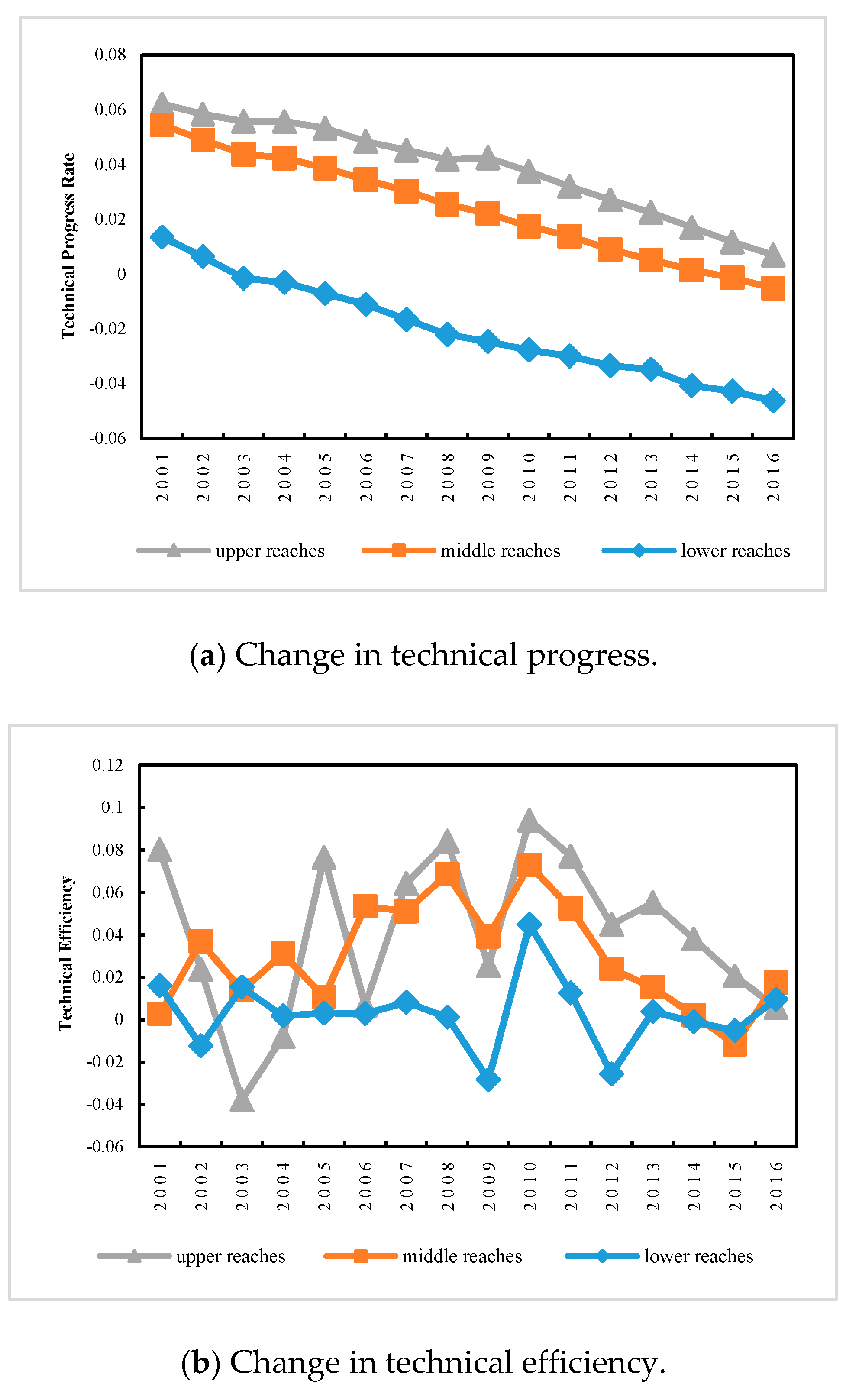 Sustainability 11 06809 g007a Sustainability 11 06809 g007a
