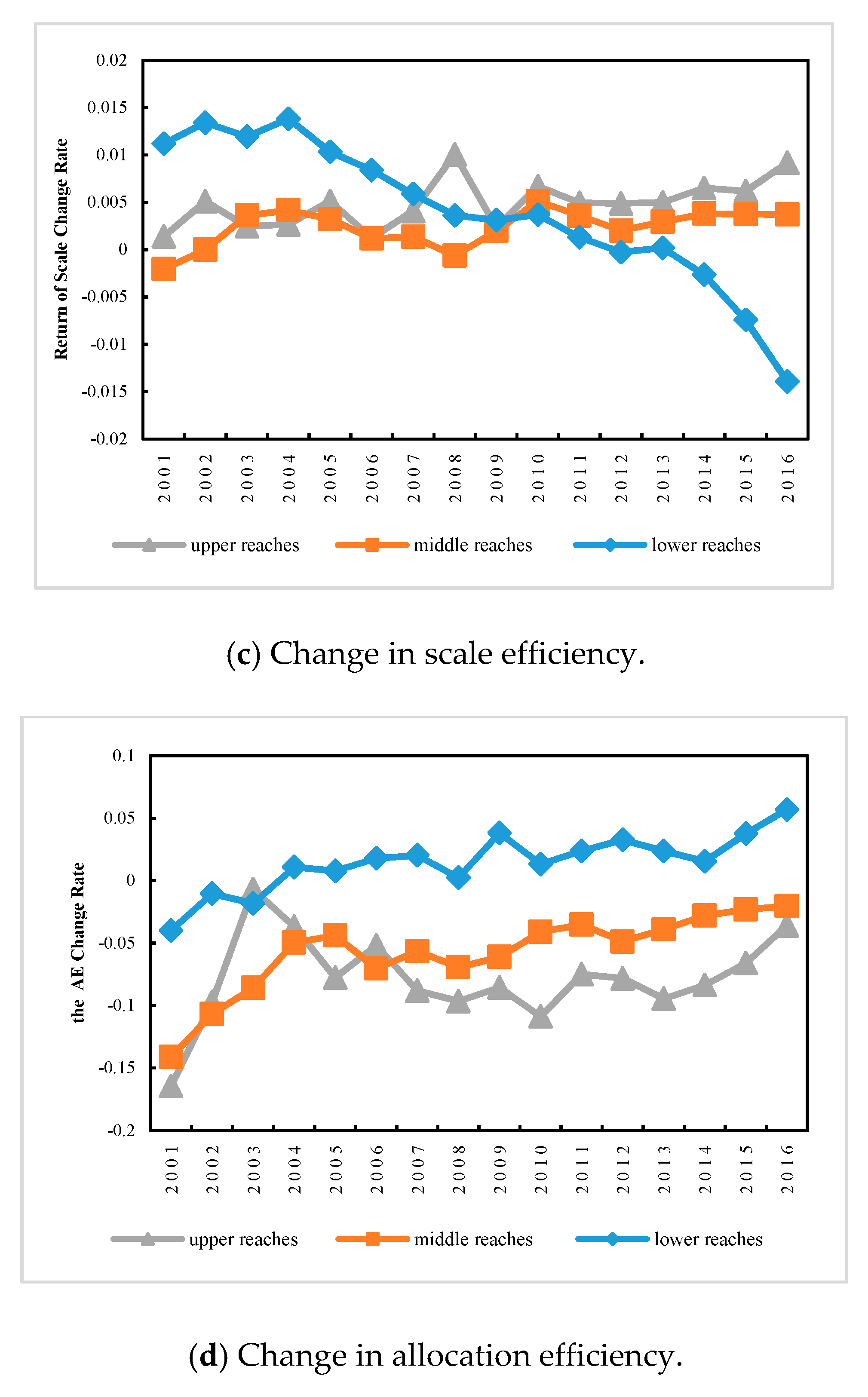 Sustainability 11 06809 g007b Sustainability 11 06809 g007b