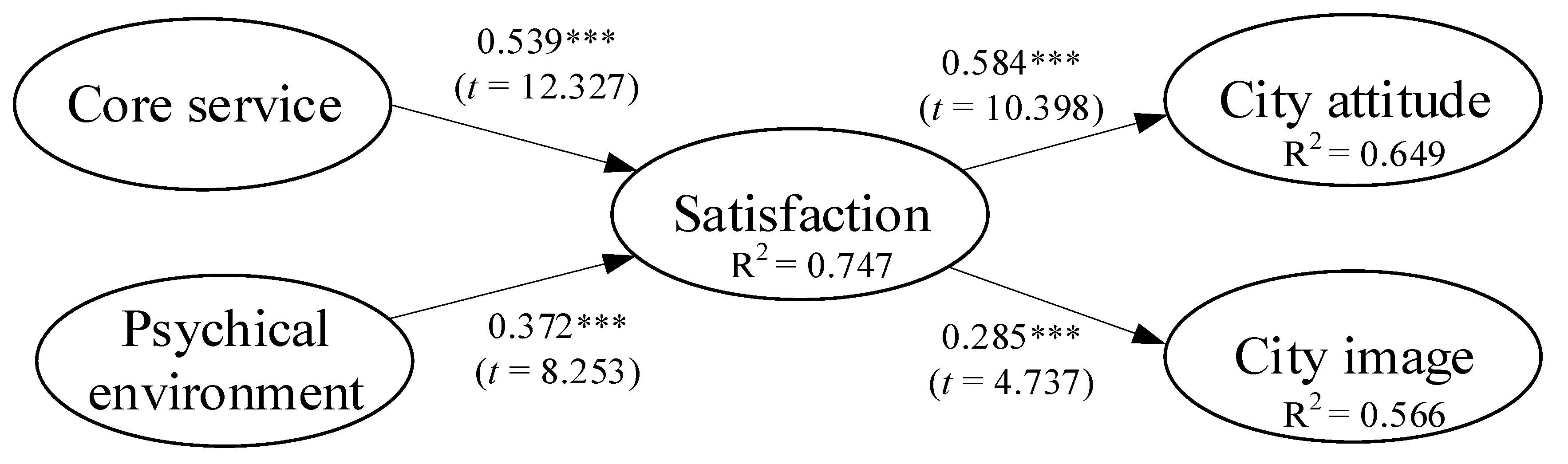 Sustainability 11 06813 g002
