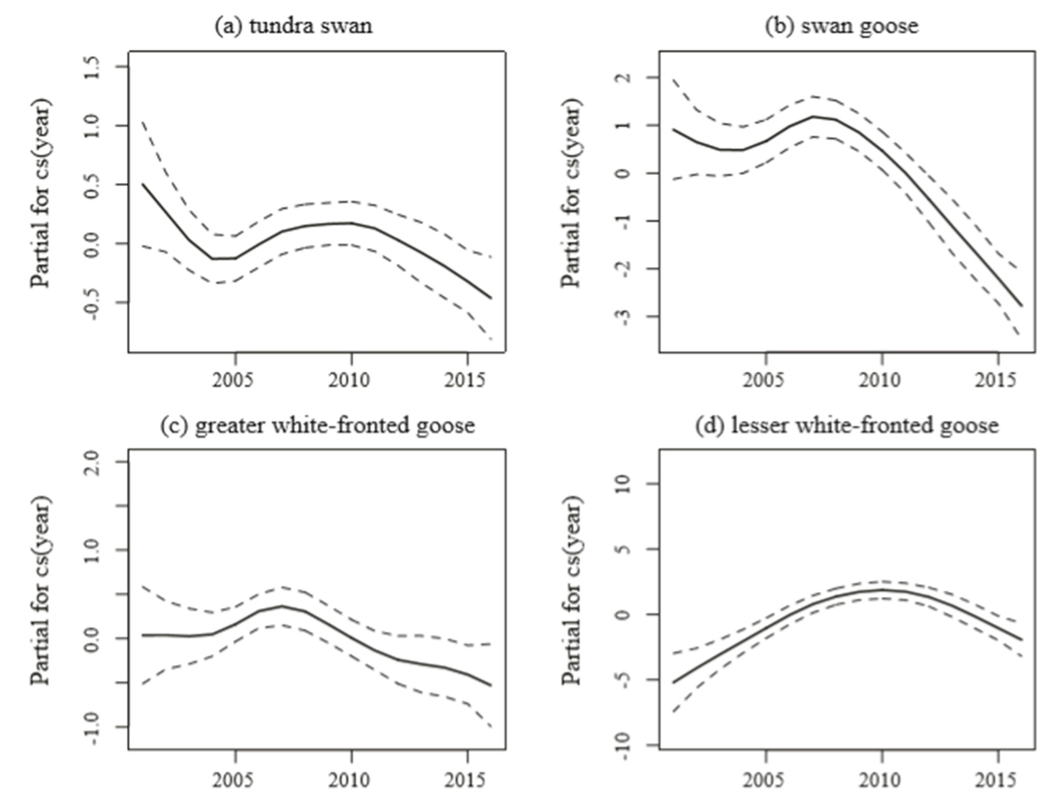 Sustainability 11 06814 g002