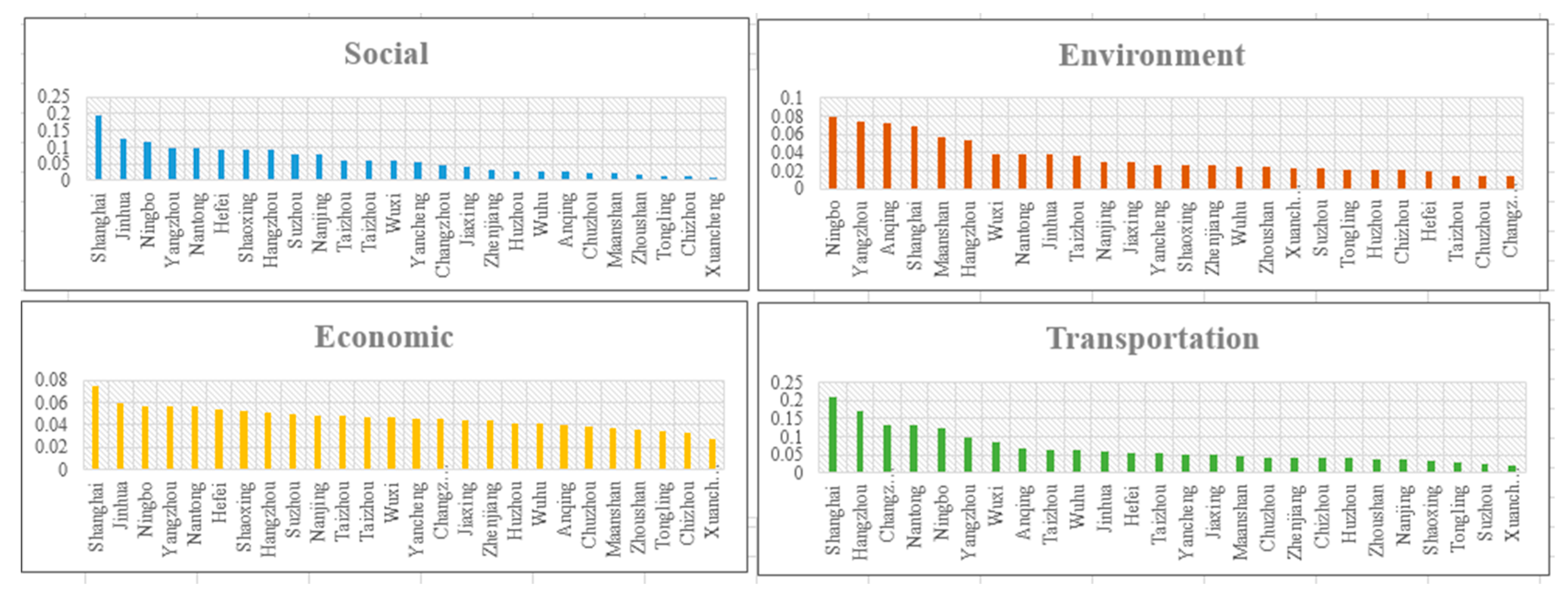 Sustainability 11 06816 g003