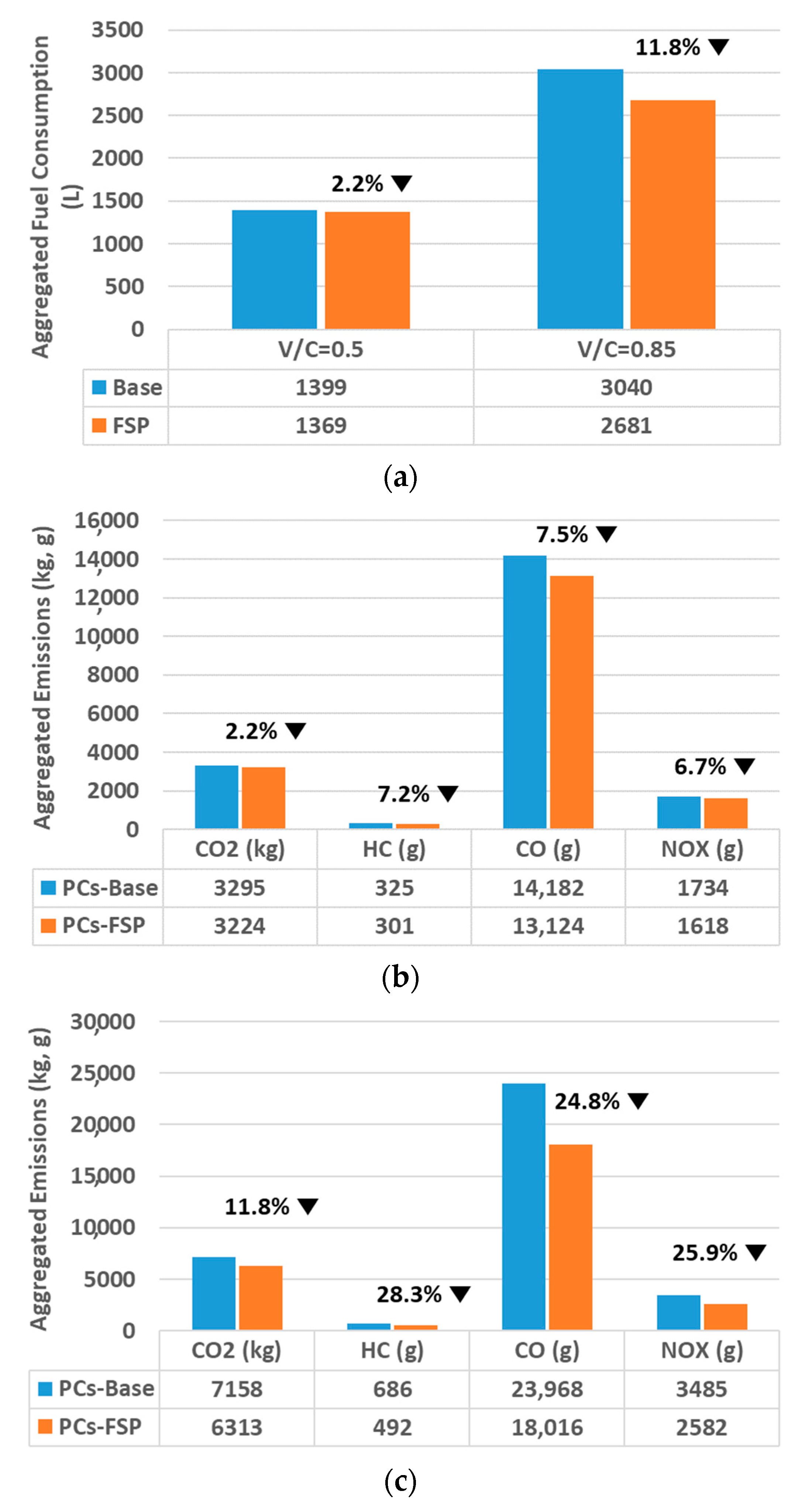 Sustainability 11 06819 g003