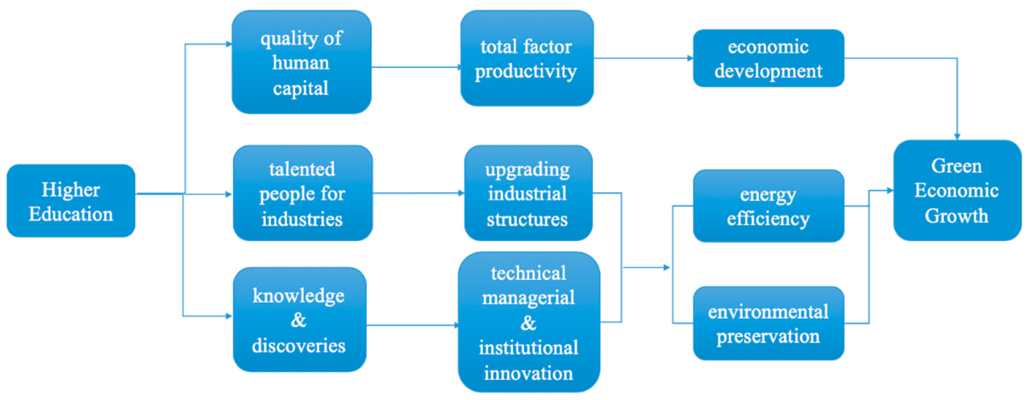 Sustainability 11 06823 g001