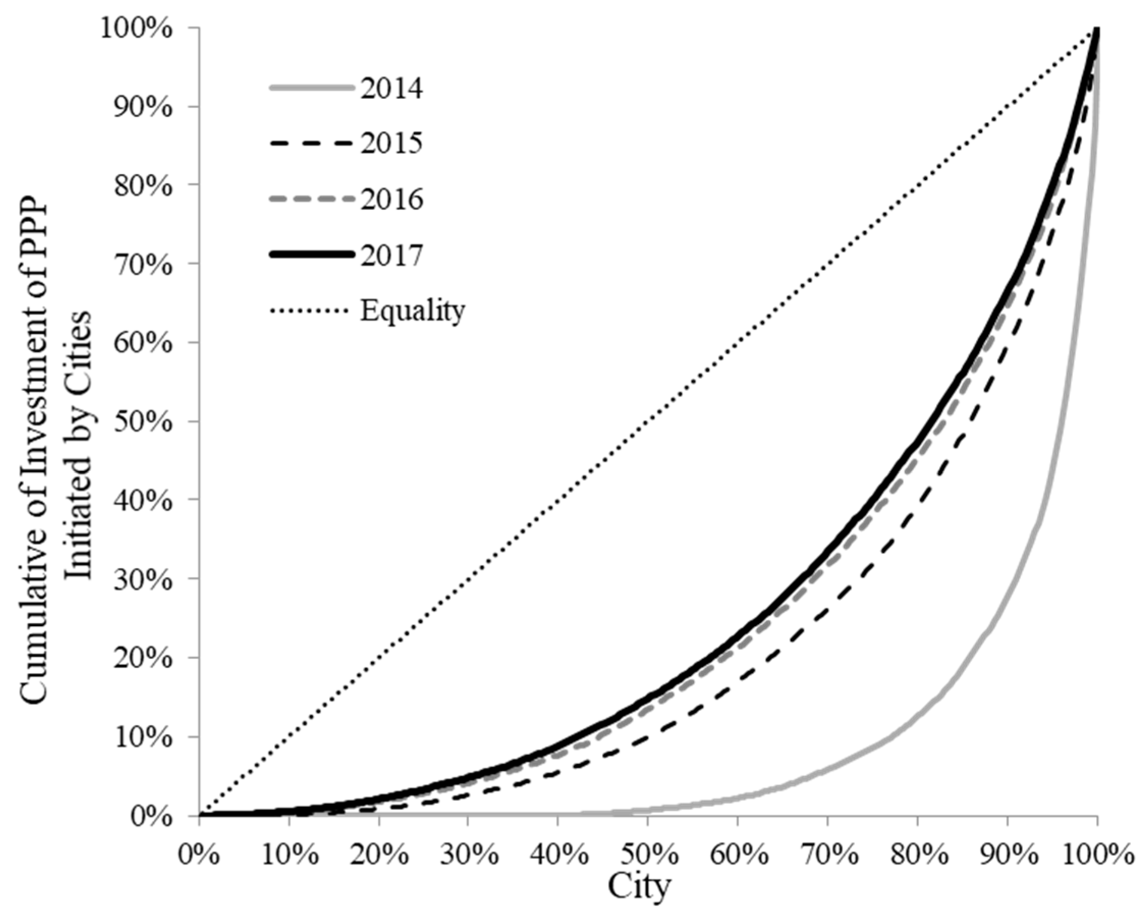 Sustainability 11 06831 g002
