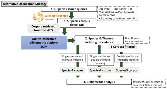 Sustainability 11 06833 g0a1 550