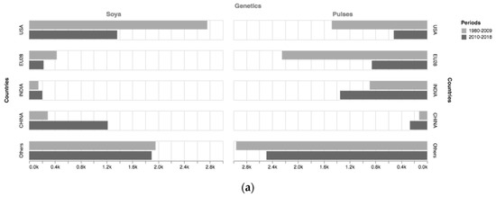 Sustainability 11 06833 g0a2a 550