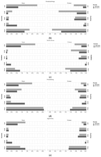 Sustainability 11 06833 g0a2b 550