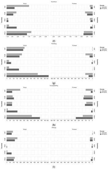 Sustainability 11 06833 g0a2c 550