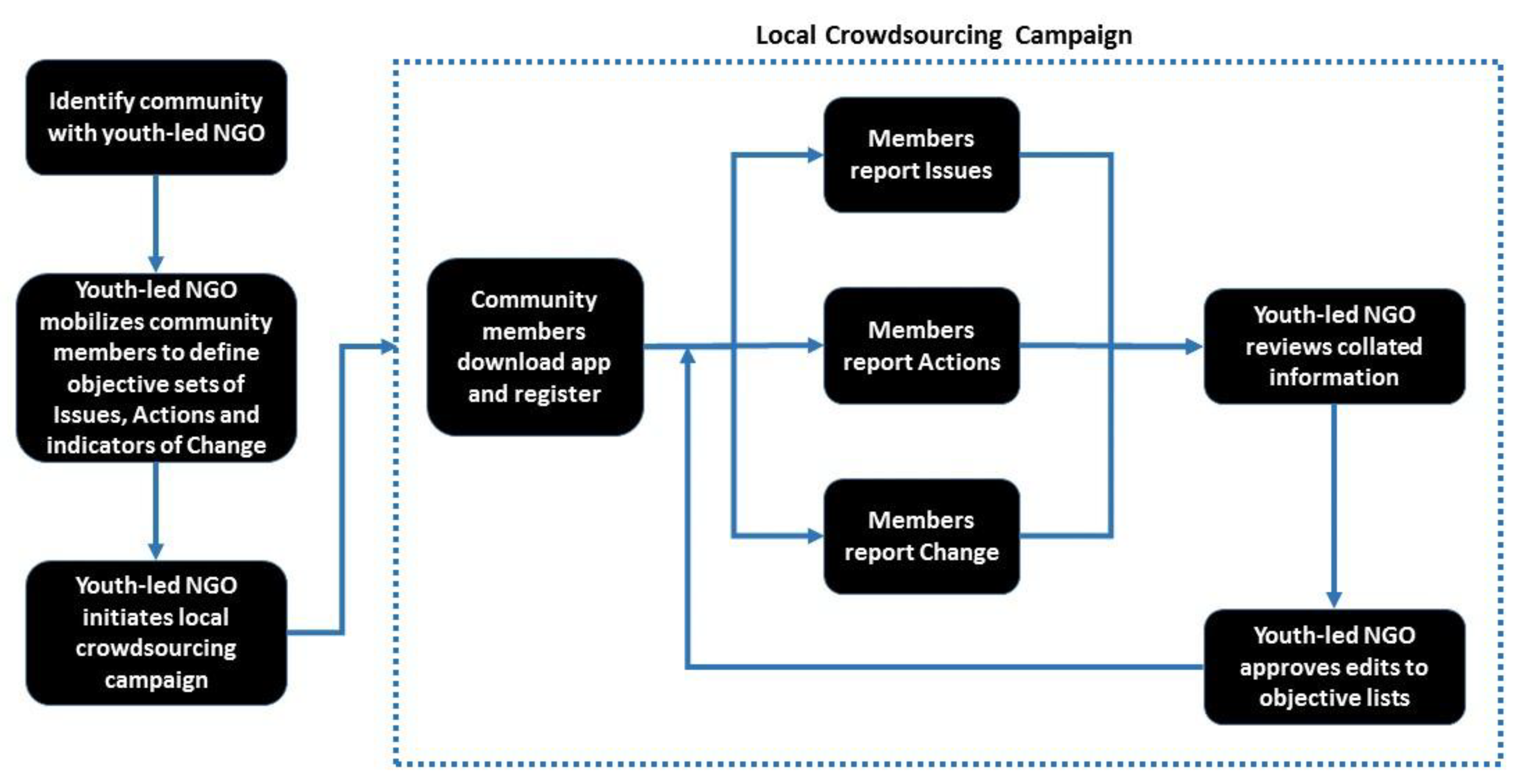 Sustainability 11 06839 g001 Sustainability 11 06839 g001