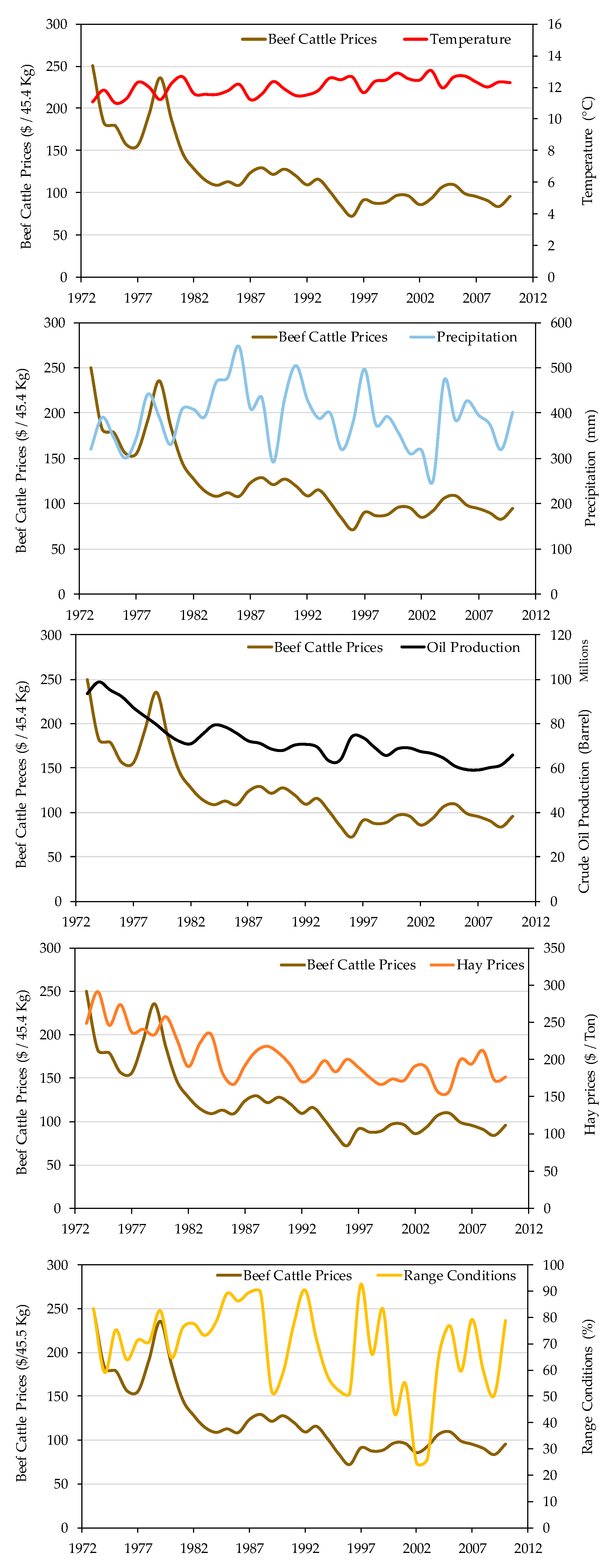 Sustainability 11 06840 g003 Sustainability 11 06840 g003