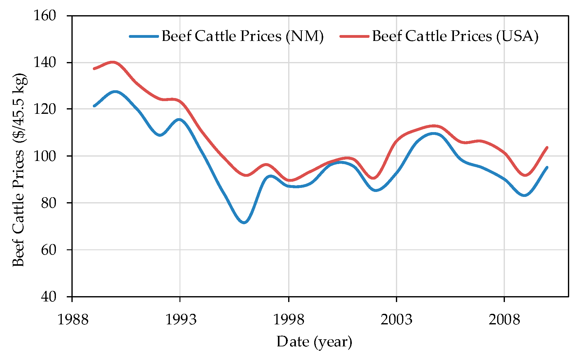 Sustainability 11 06840 g0a1 Sustainability 11 06840 g0a1