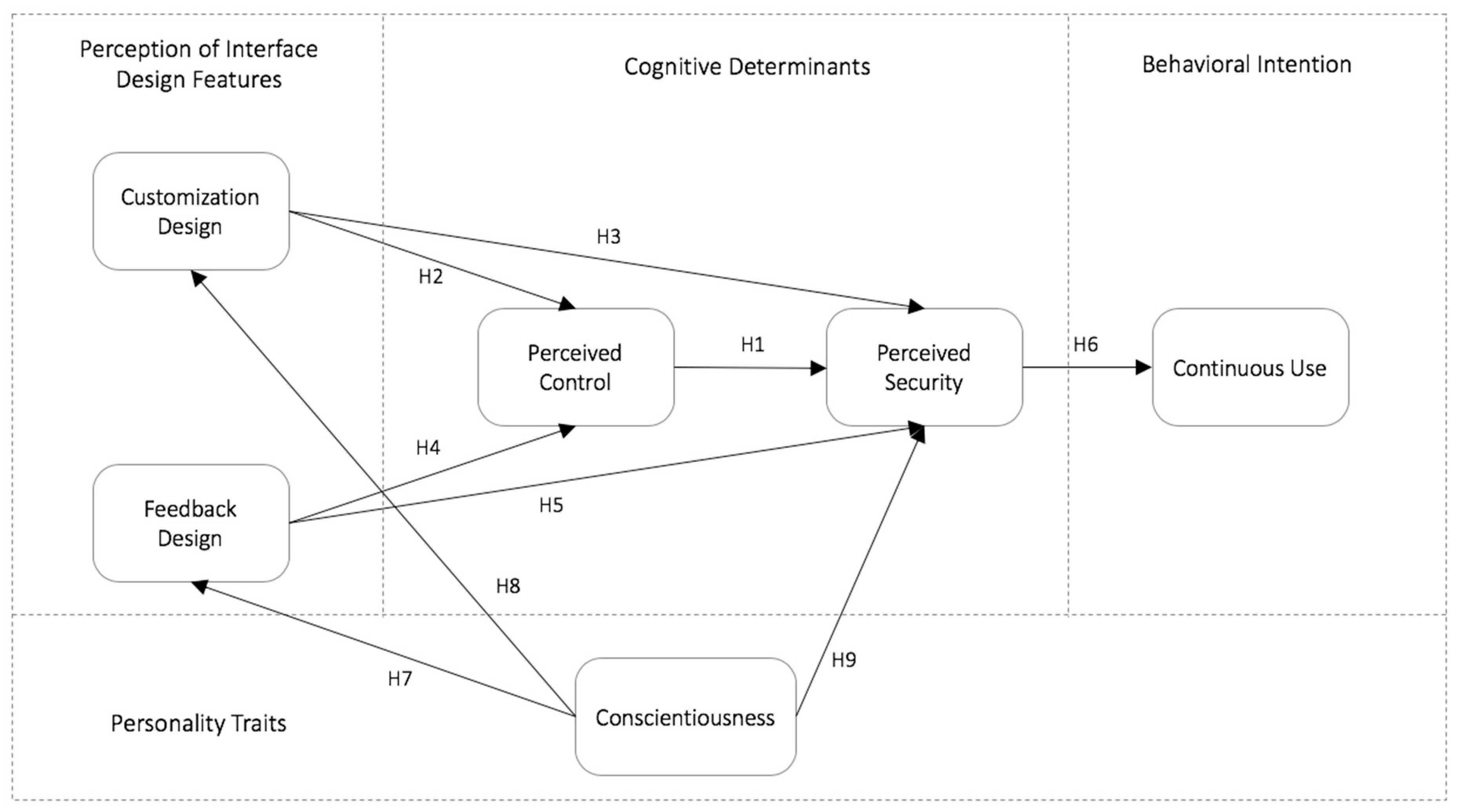 Sustainability 11 06843 g001