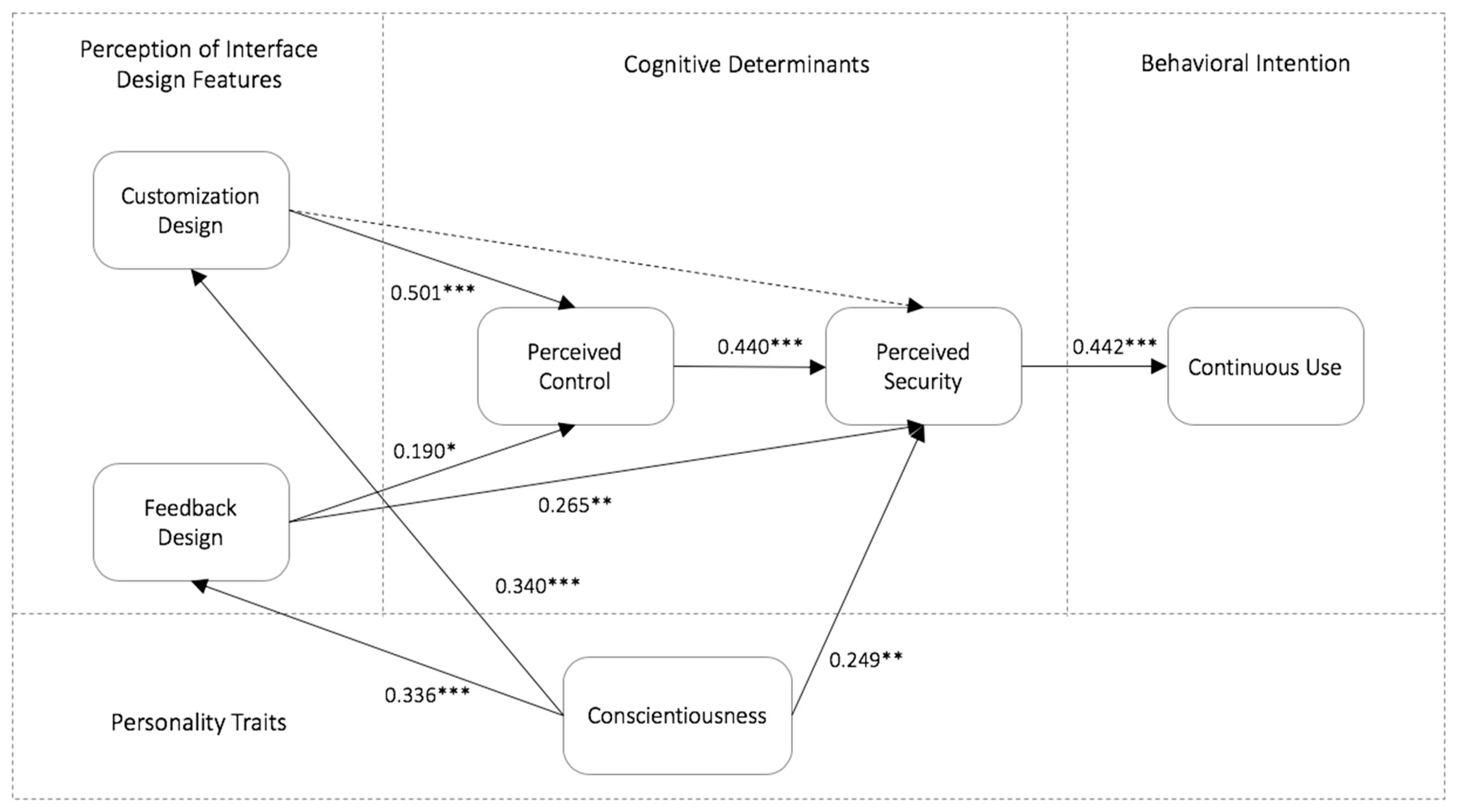 Sustainability 11 06843 g003