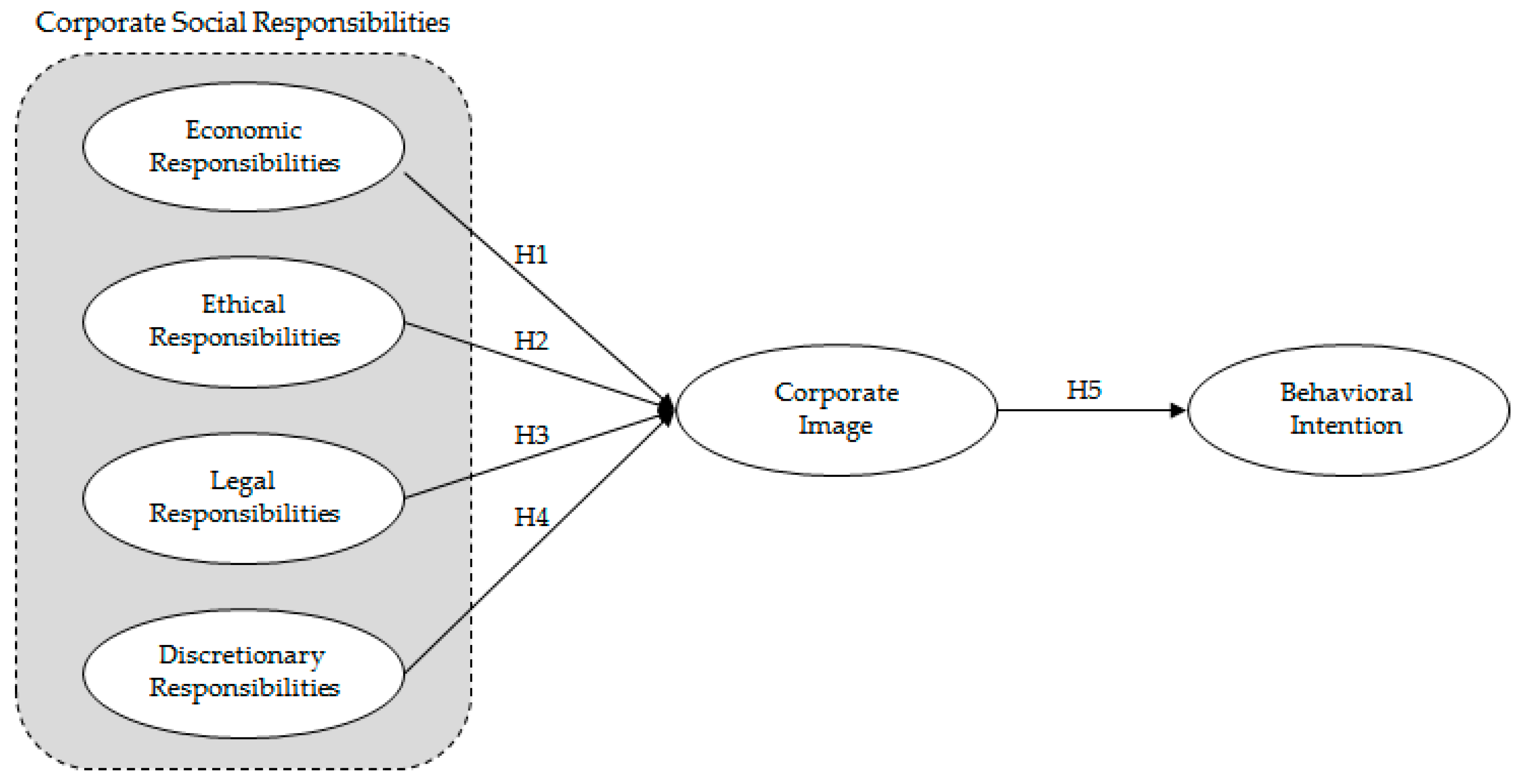 Sustainability 11 06849 g001