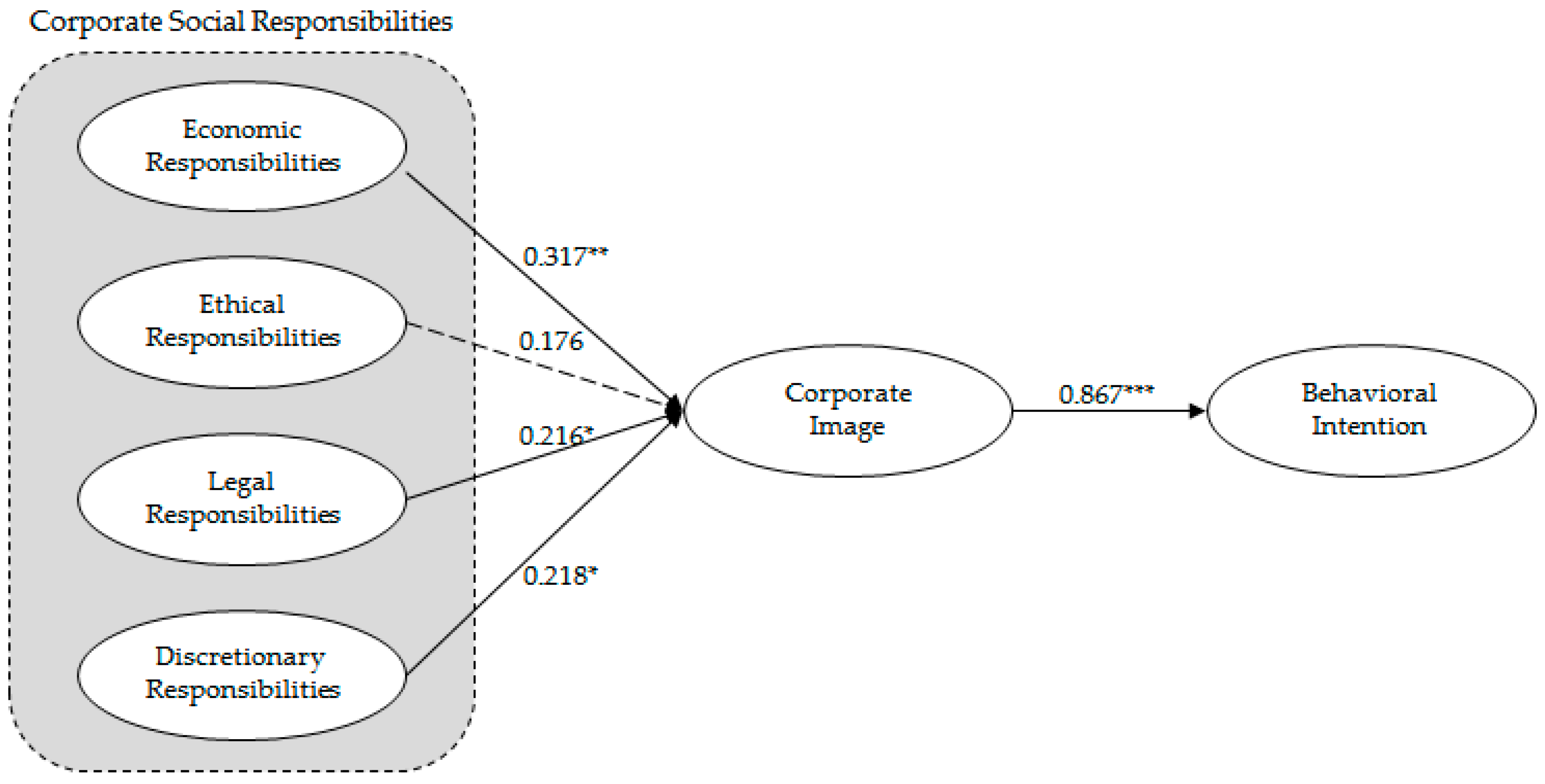 Sustainability 11 06849 g002