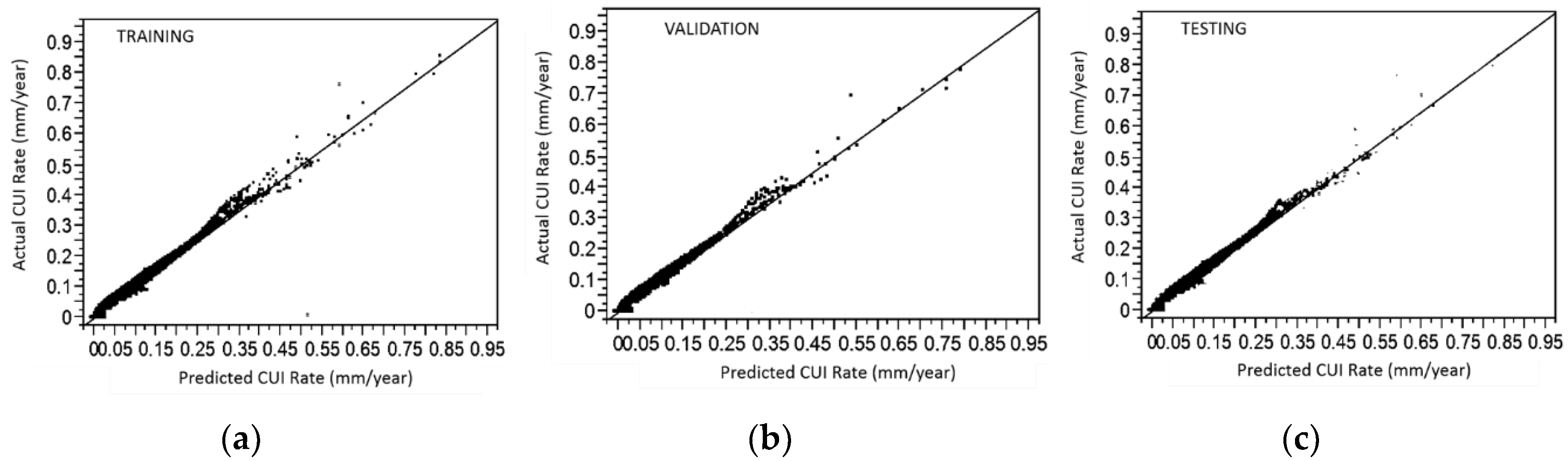Sustainability 11 06853 g006