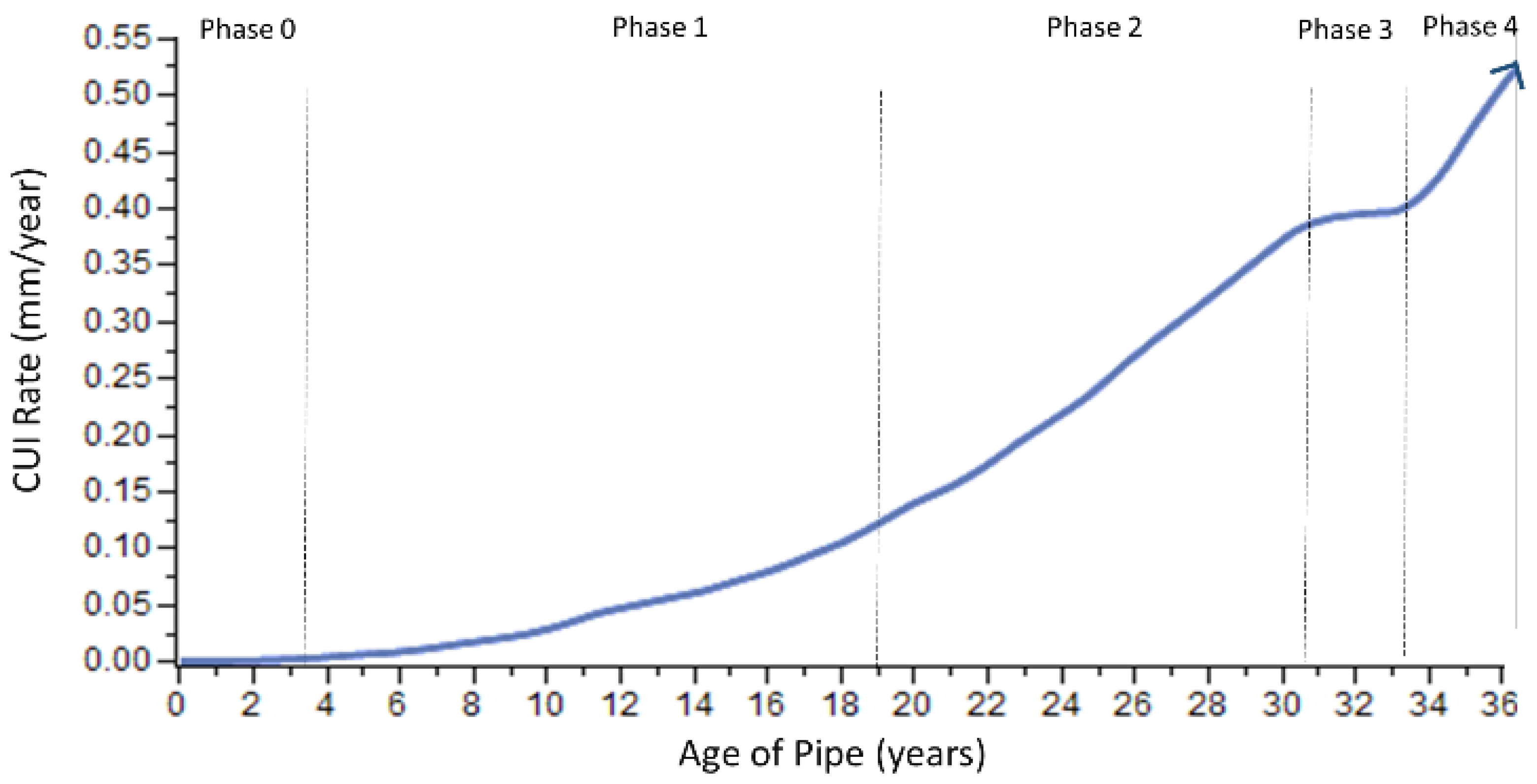 Sustainability 11 06853 g008