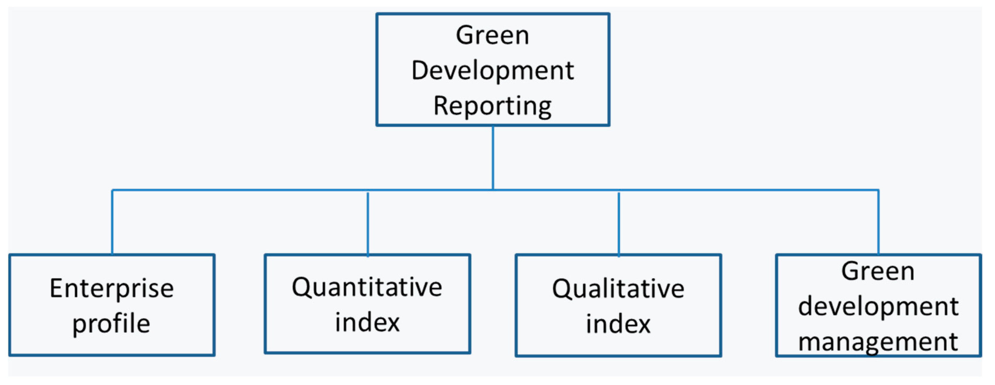Sustainability 11 06856 g001