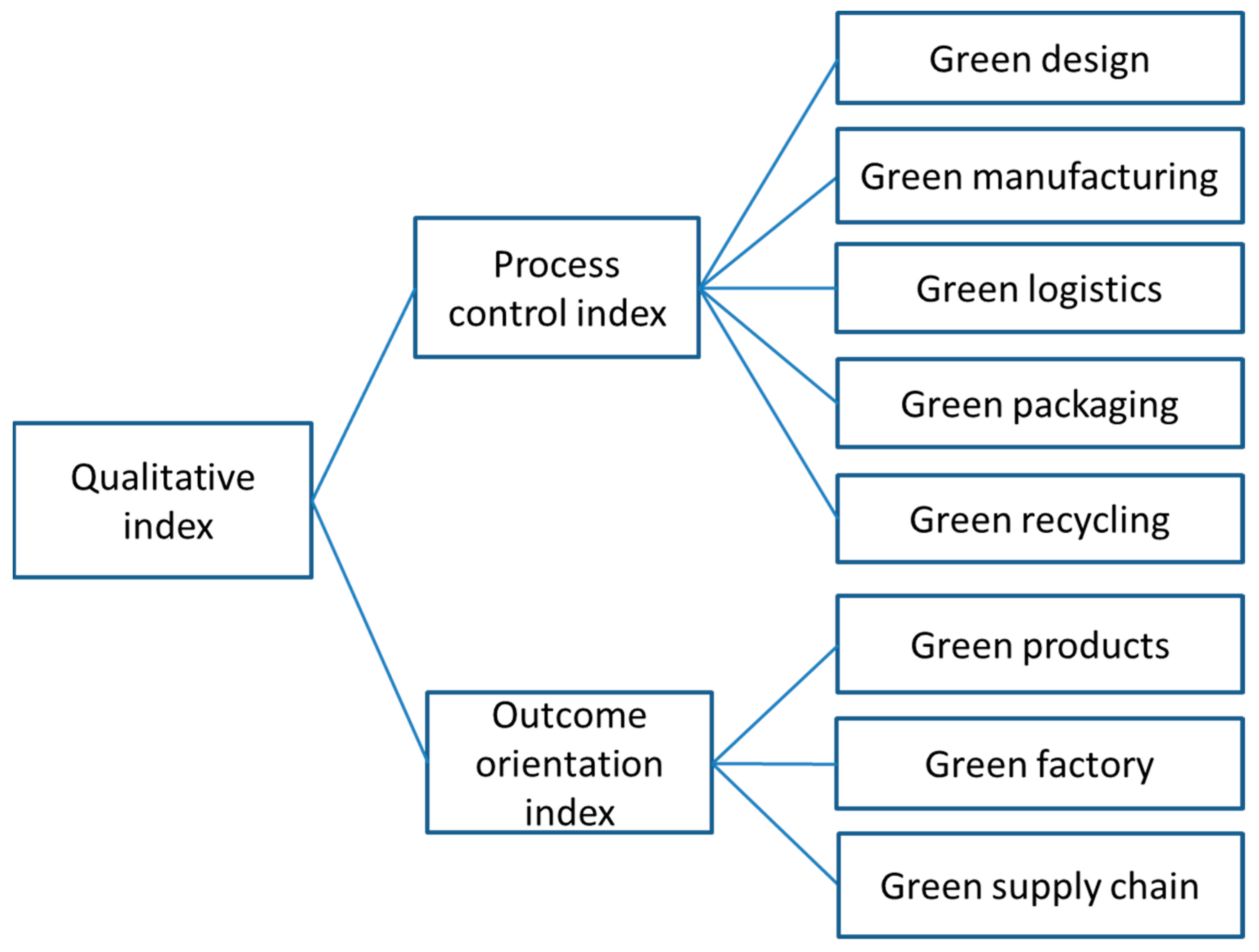 Sustainability 11 06856 g002