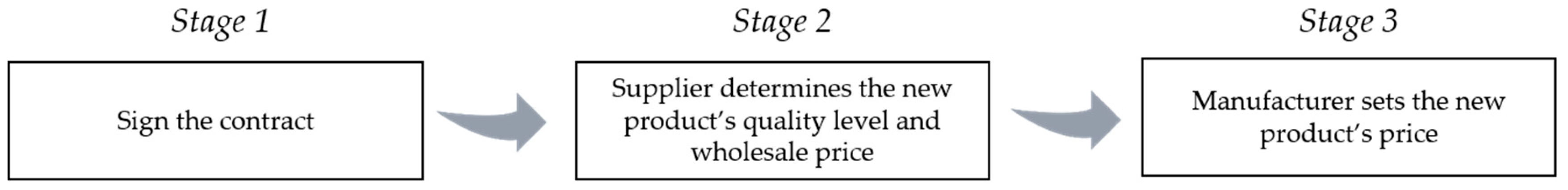 Sustainability 11 06858 g001