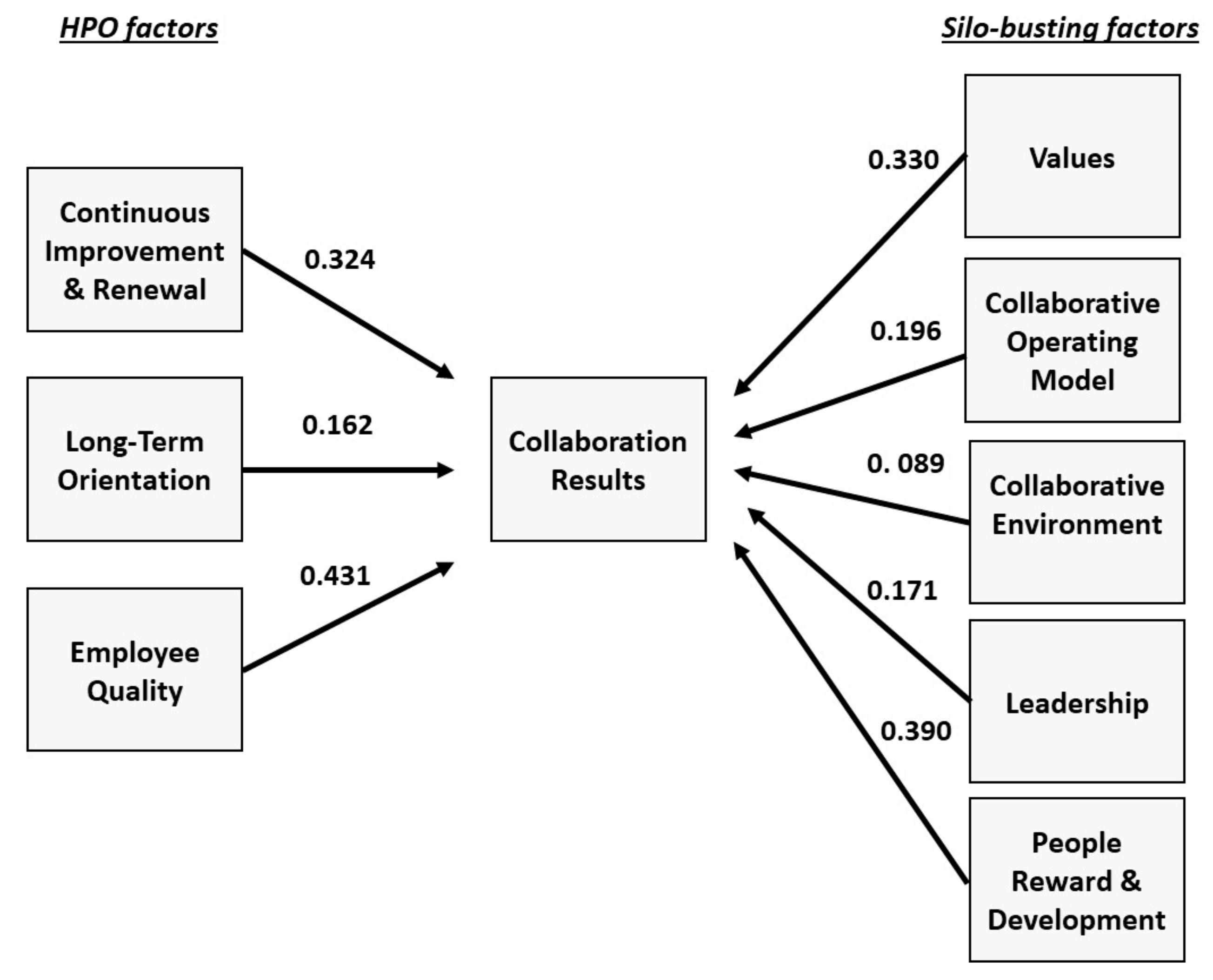 Sustainability 11 06860 g001