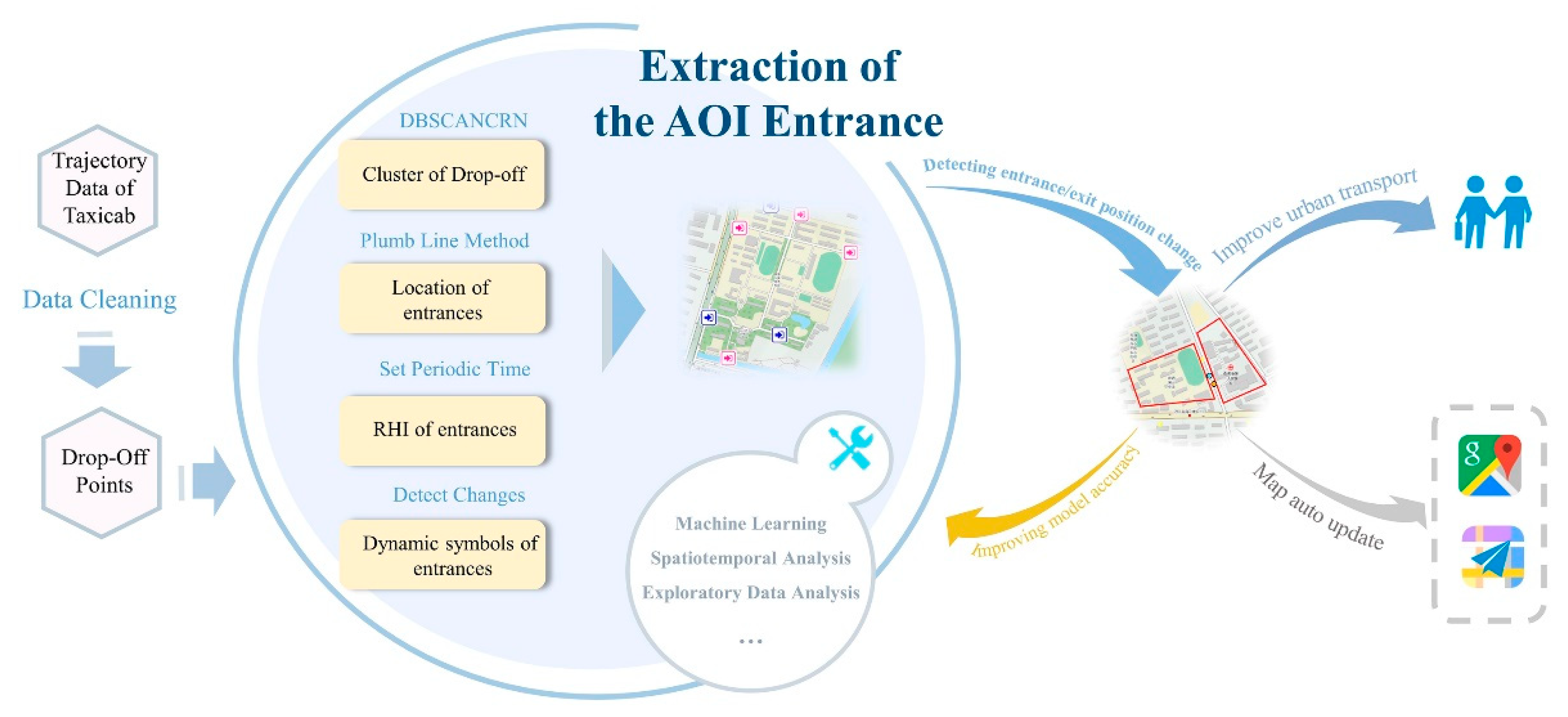 Sustainability 11 06870 g002