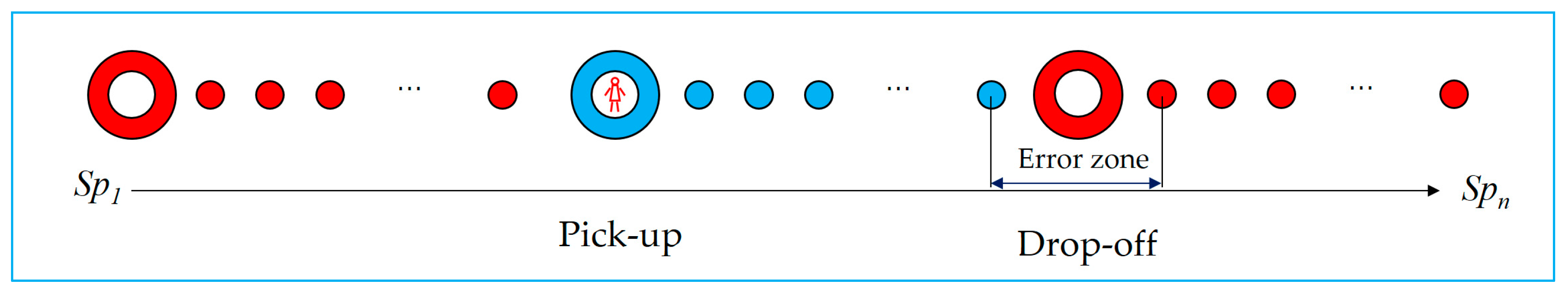 Sustainability 11 06870 g003