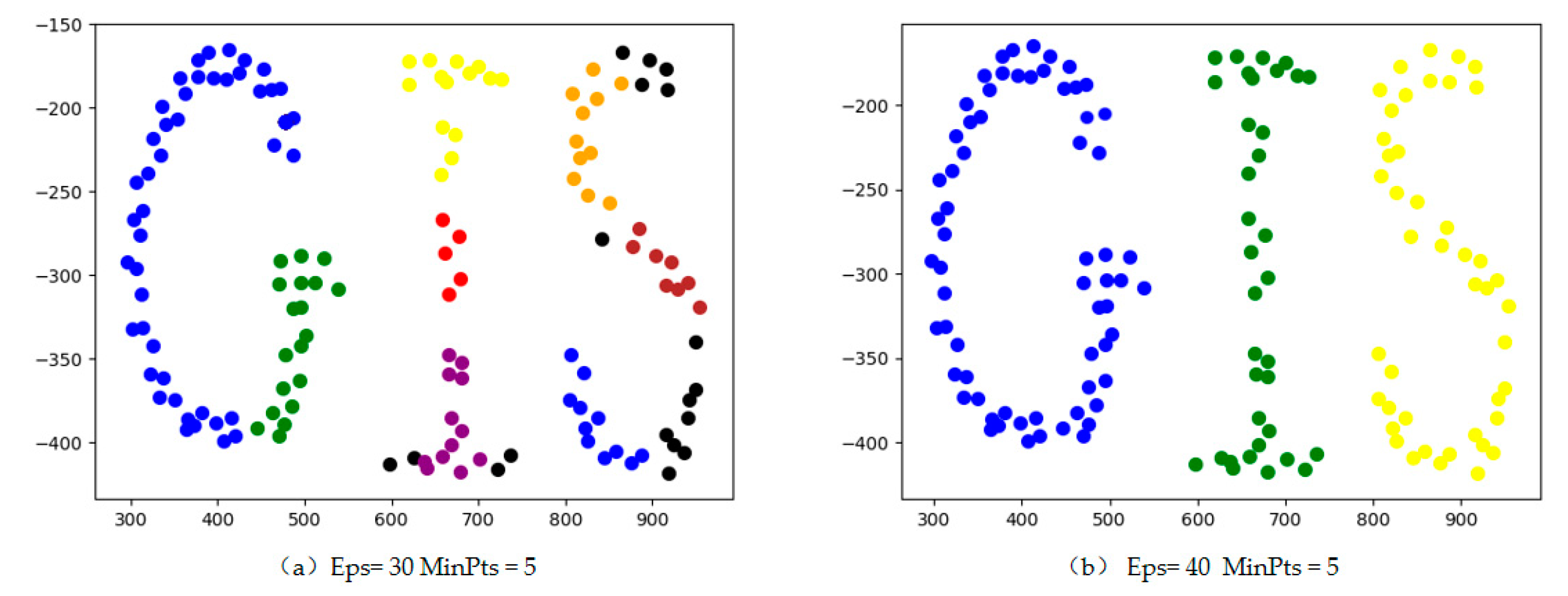 Sustainability 11 06870 g006