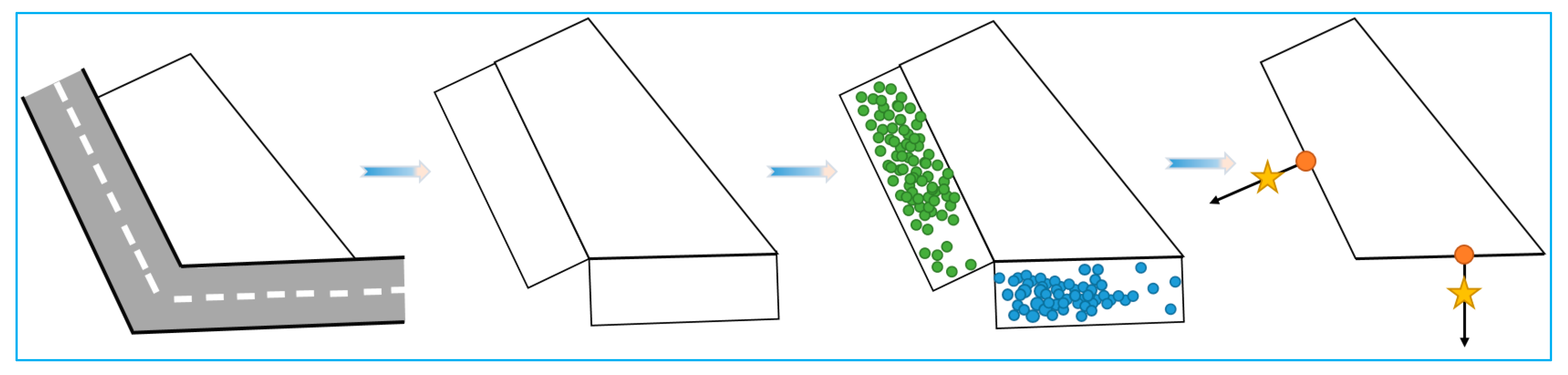 Sustainability 11 06870 g007