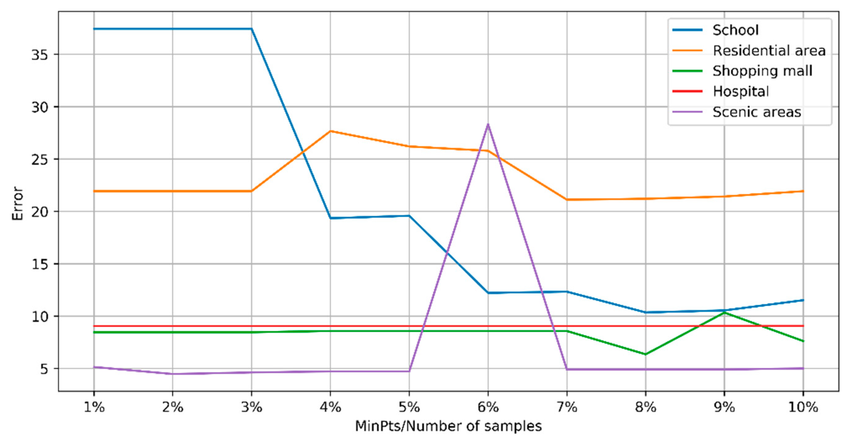 Sustainability 11 06870 g010