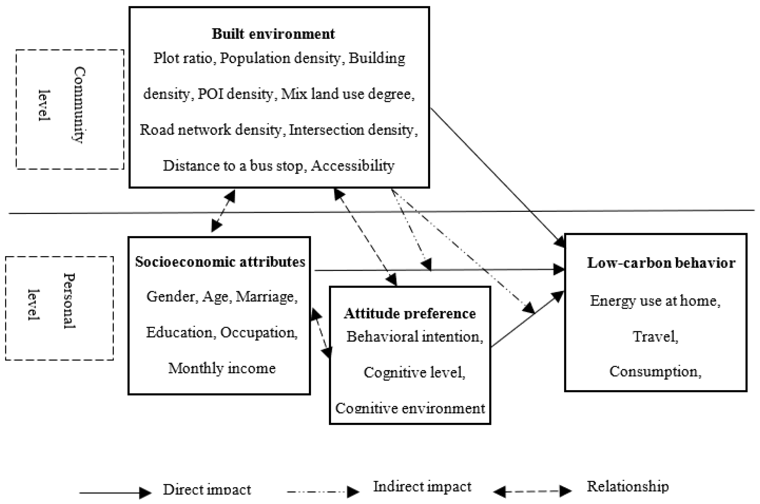 Sustainability 11 06871 g001