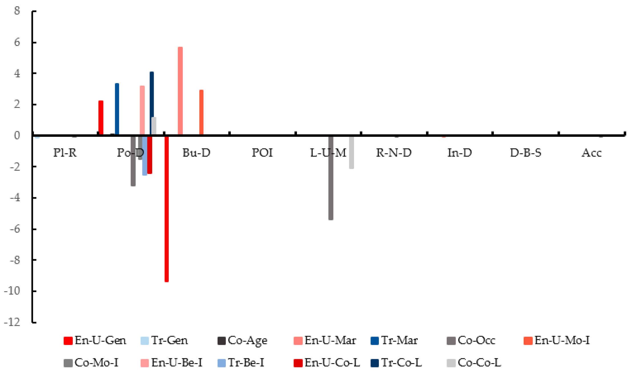 Sustainability 11 06871 g003
