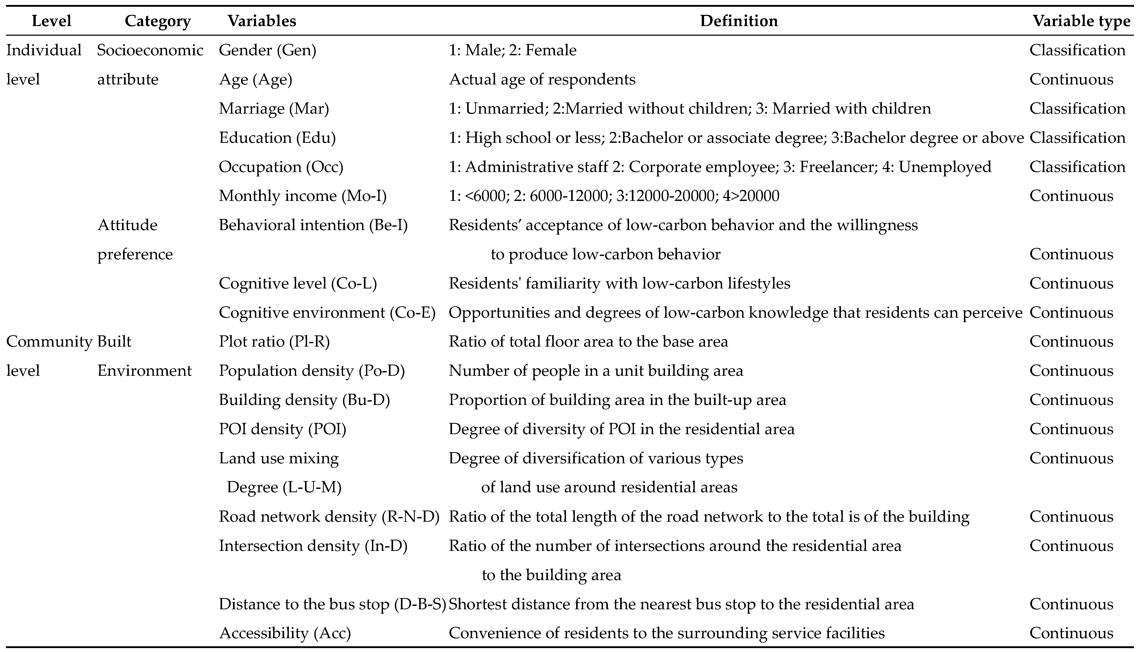 Sustainability 11 06871 i001