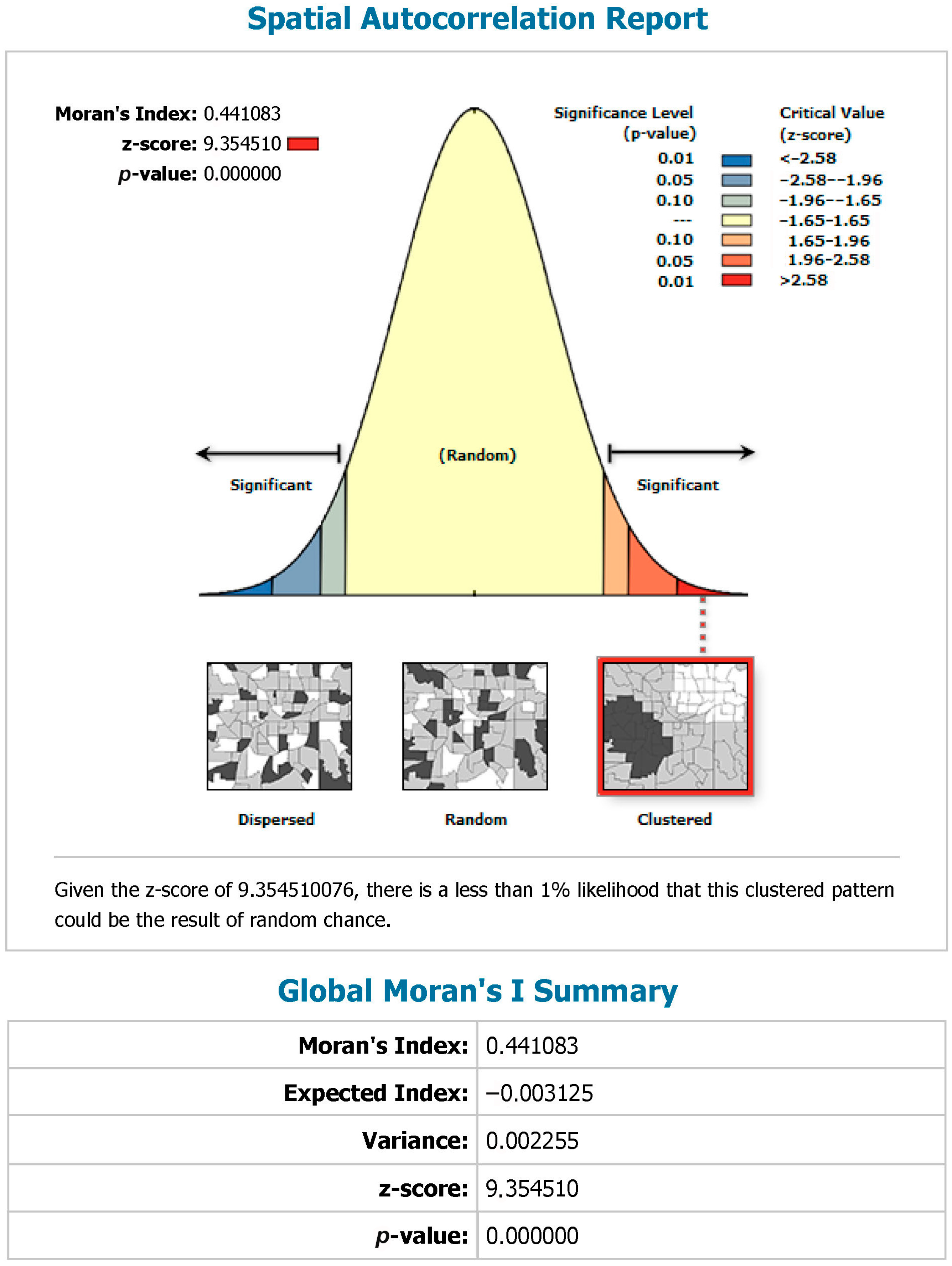 Sustainability 11 06873 g004