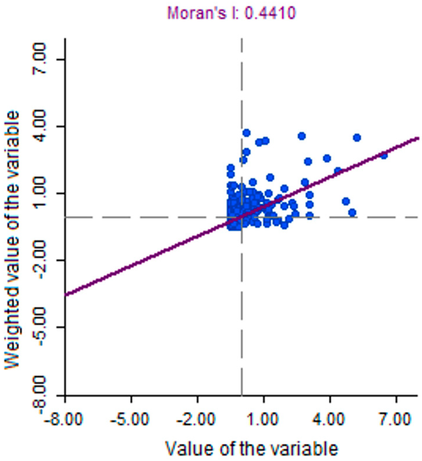 Sustainability 11 06873 g005