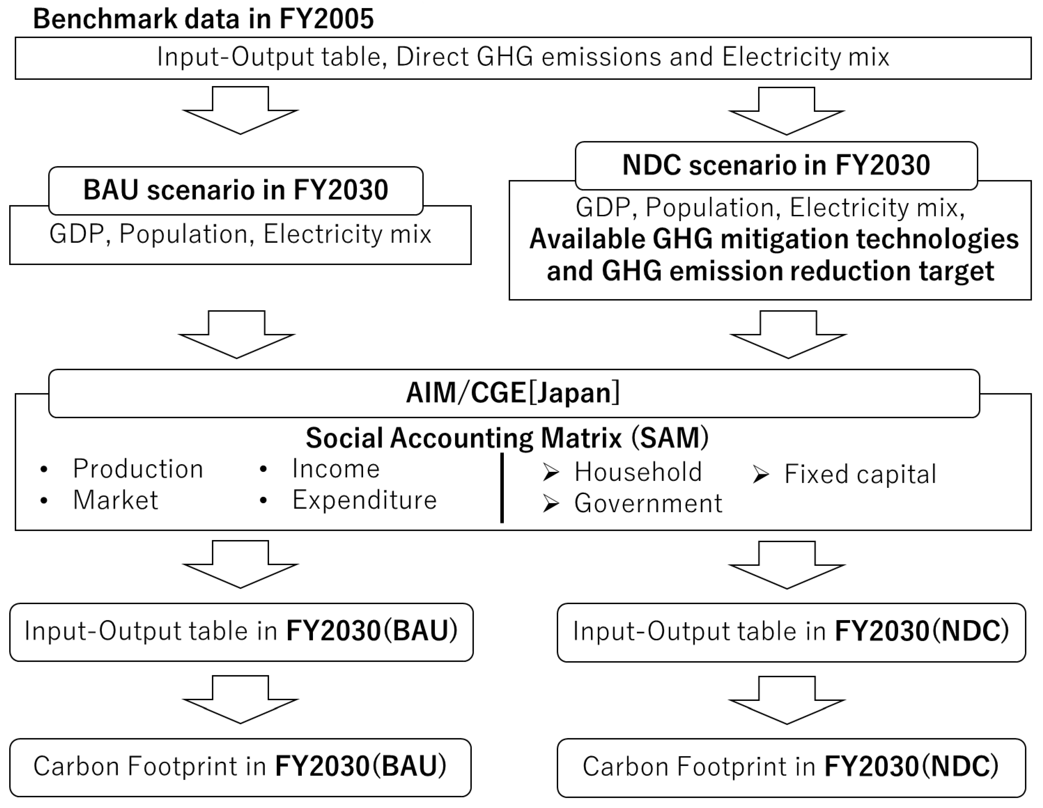 Sustainability 11 06875 g002