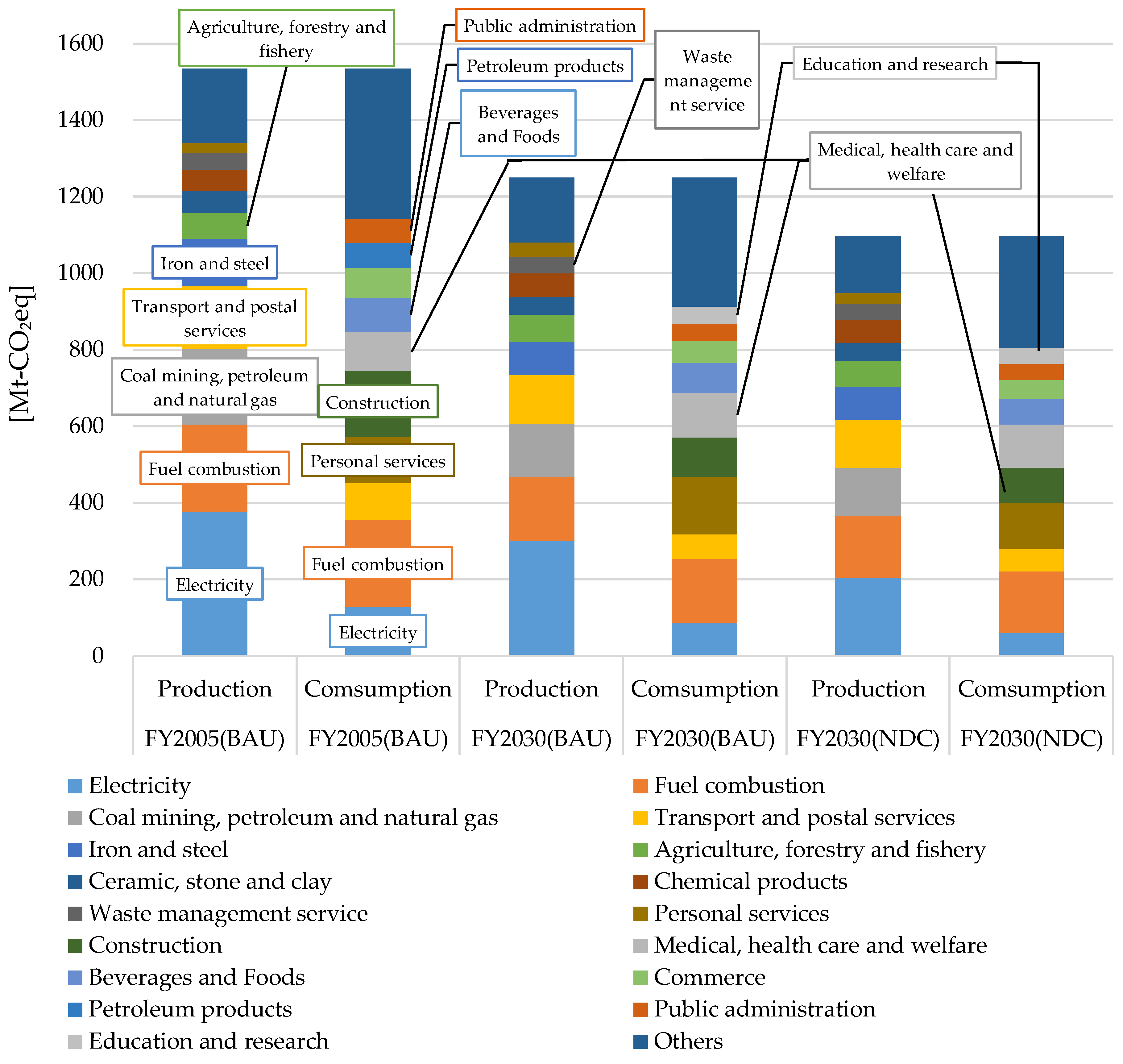 Sustainability 11 06875 g004