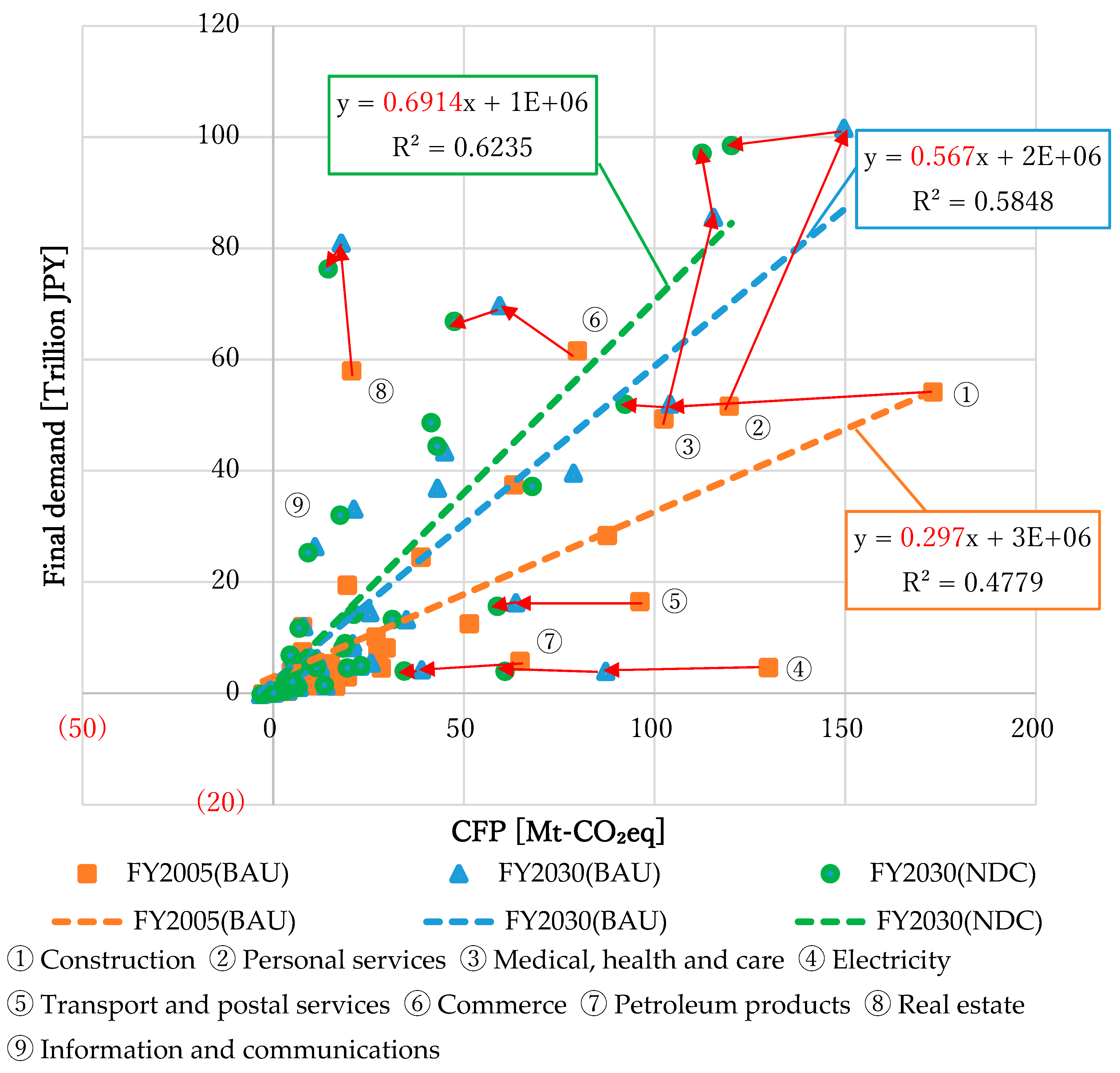 Sustainability 11 06875 g005