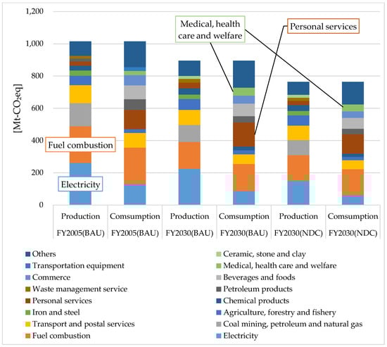 Sustainability 11 06875 g0a1