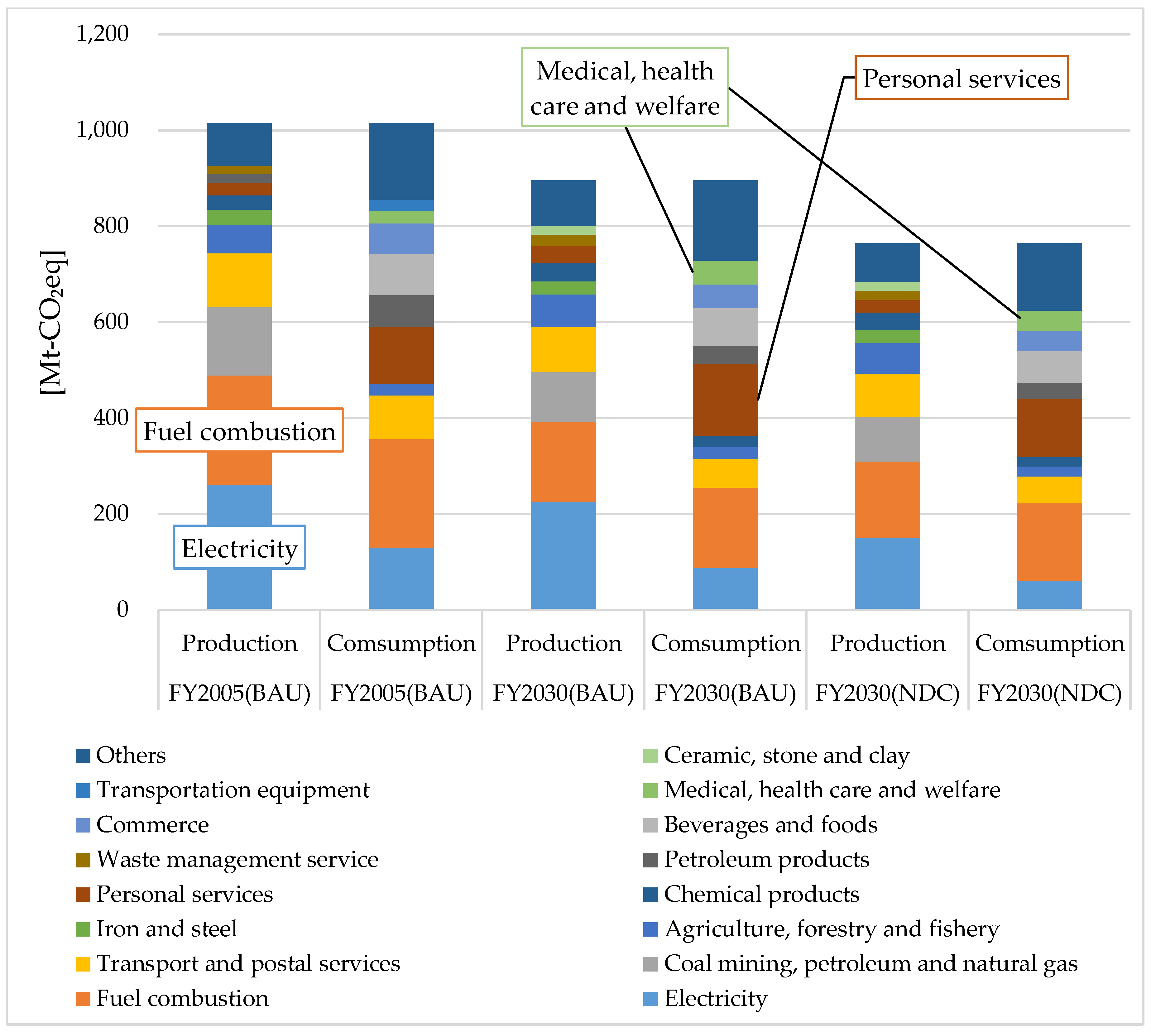 Sustainability 11 06875 g0a1