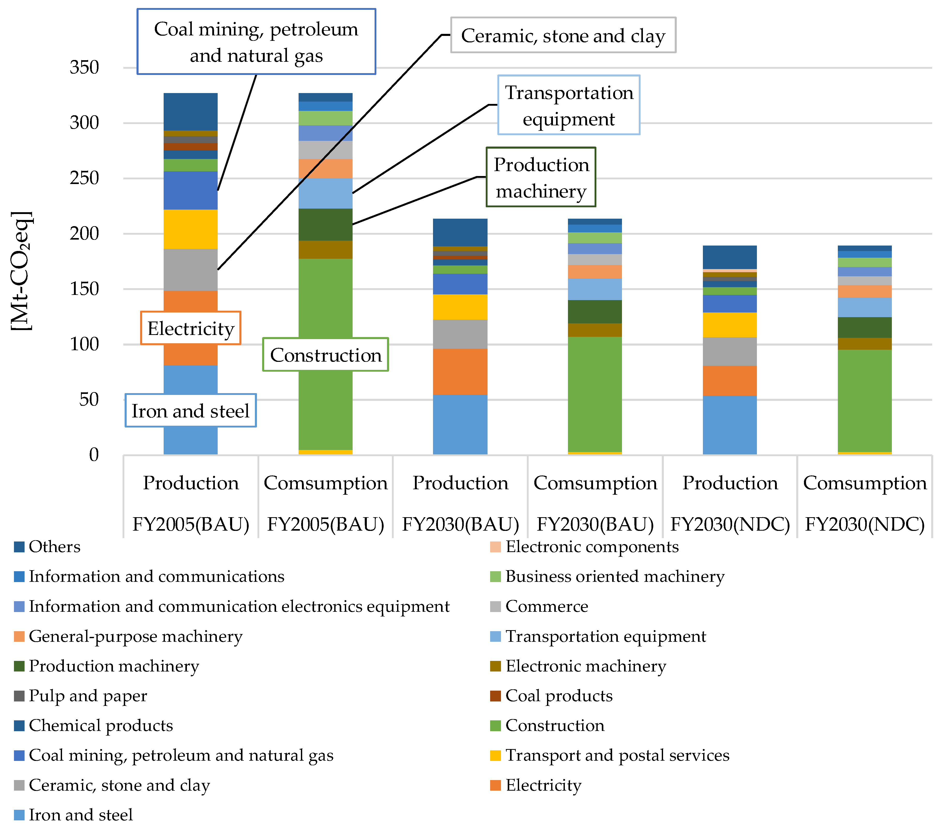 Sustainability 11 06875 g0a2