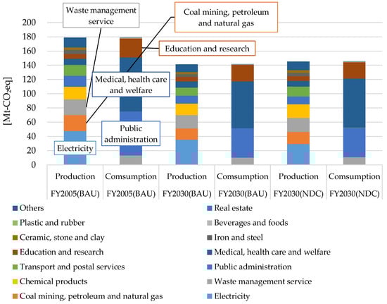 Sustainability 11 06875 g0a3
